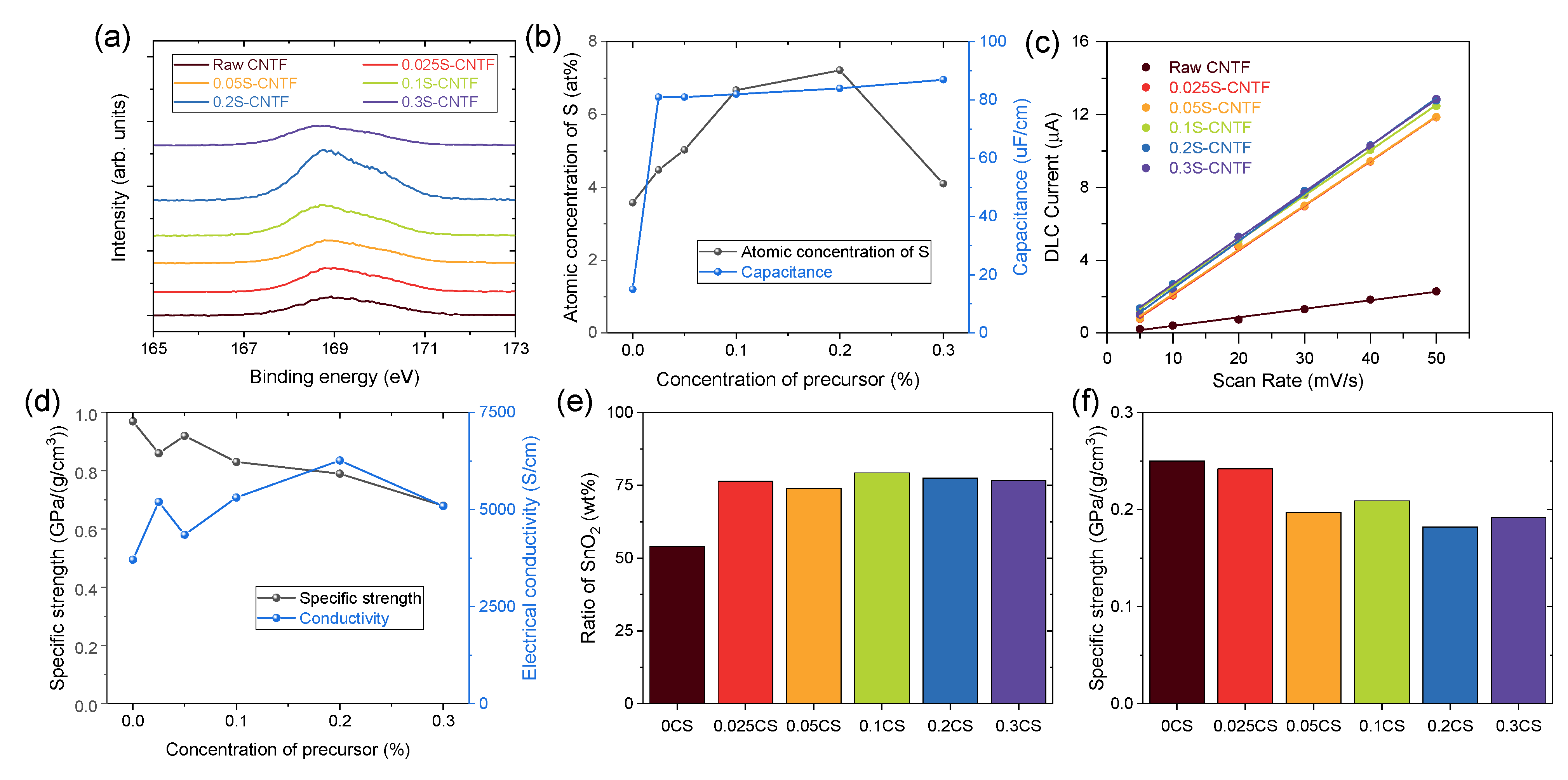Materials 14 07822 g002