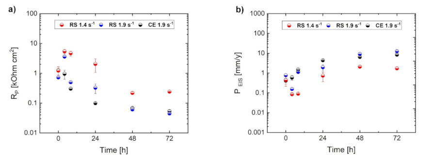 Materials 14 07828 g005