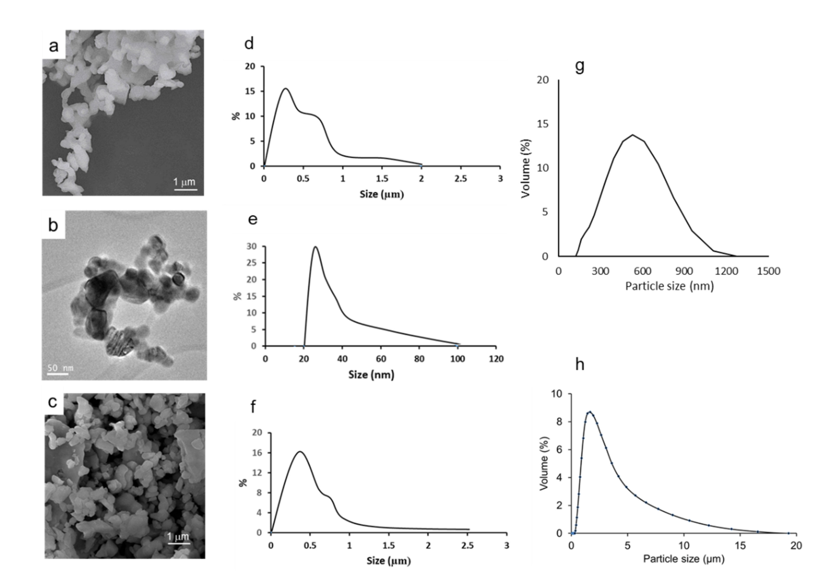Materials 14 07831 g005
