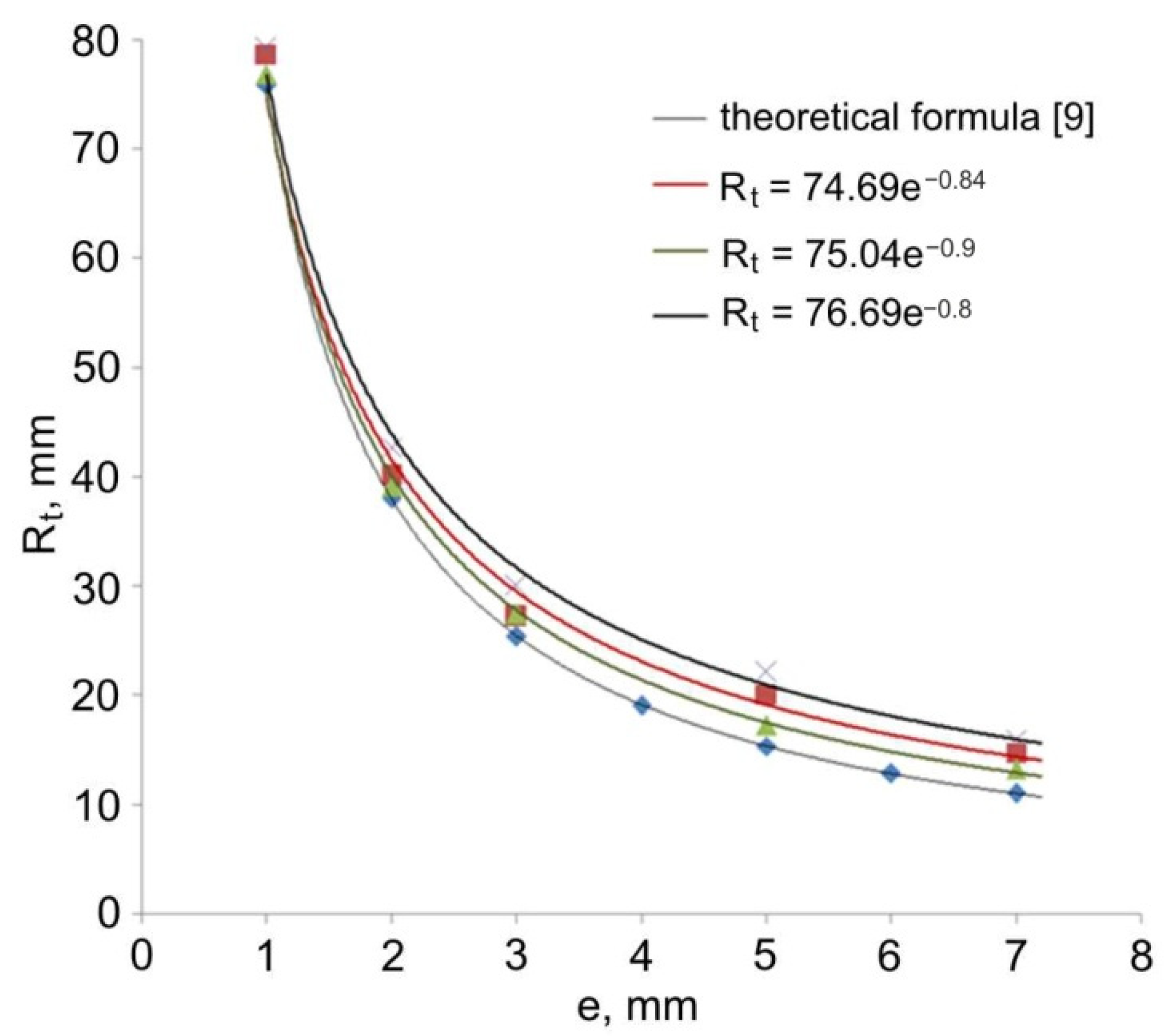 Materials 14 07856 g007
