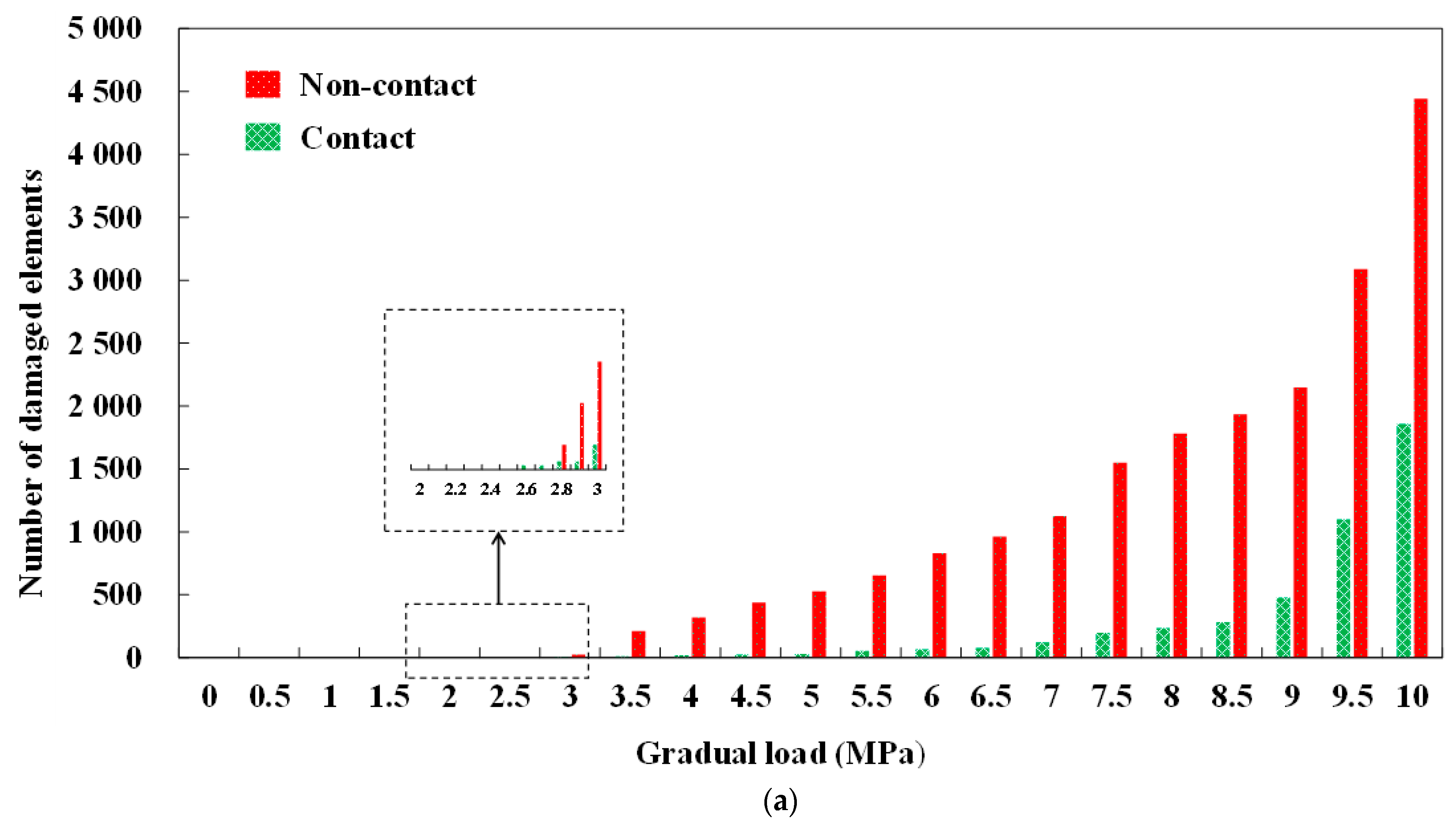 Materials 14 07862 g010a