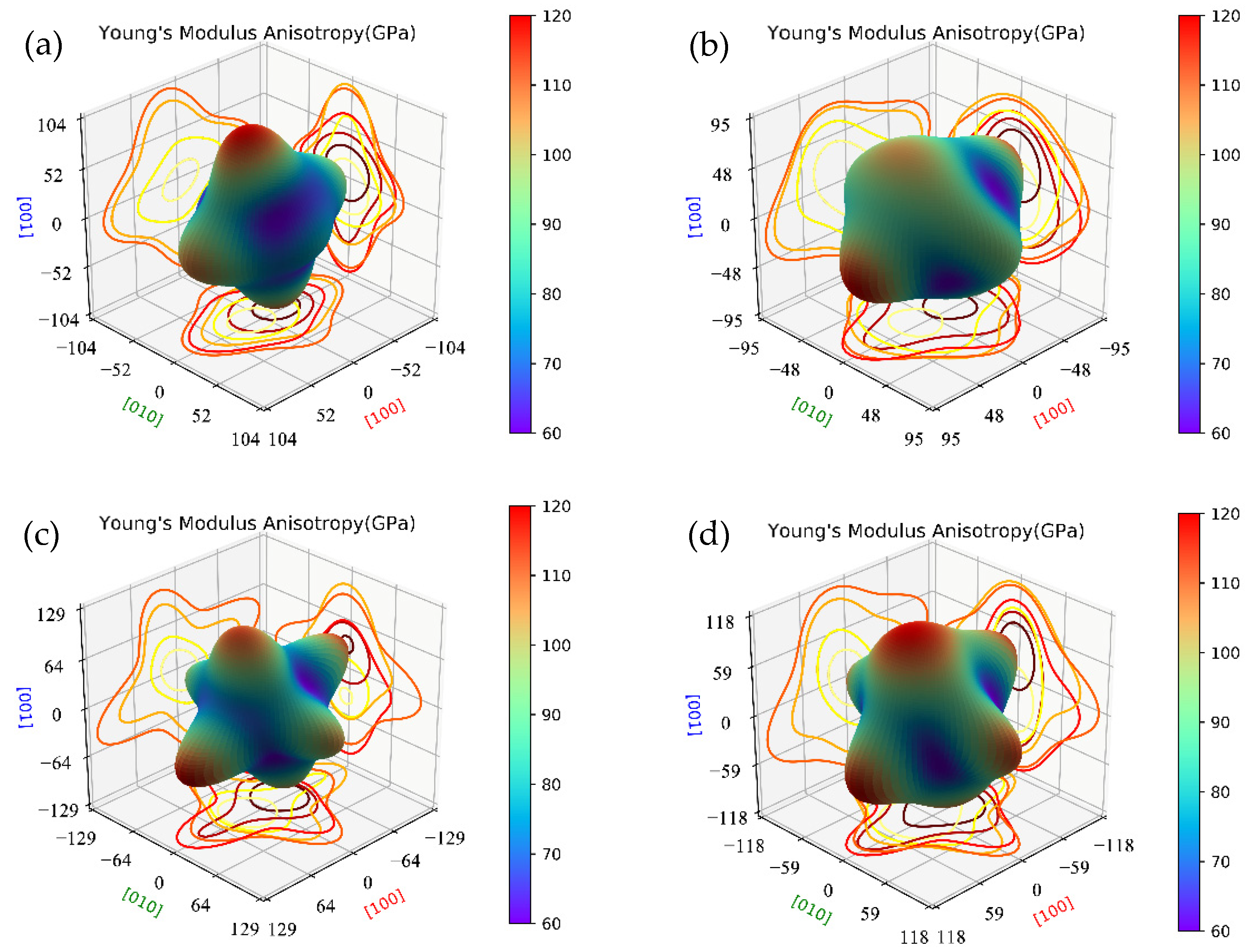 Materials 14 07879 g006