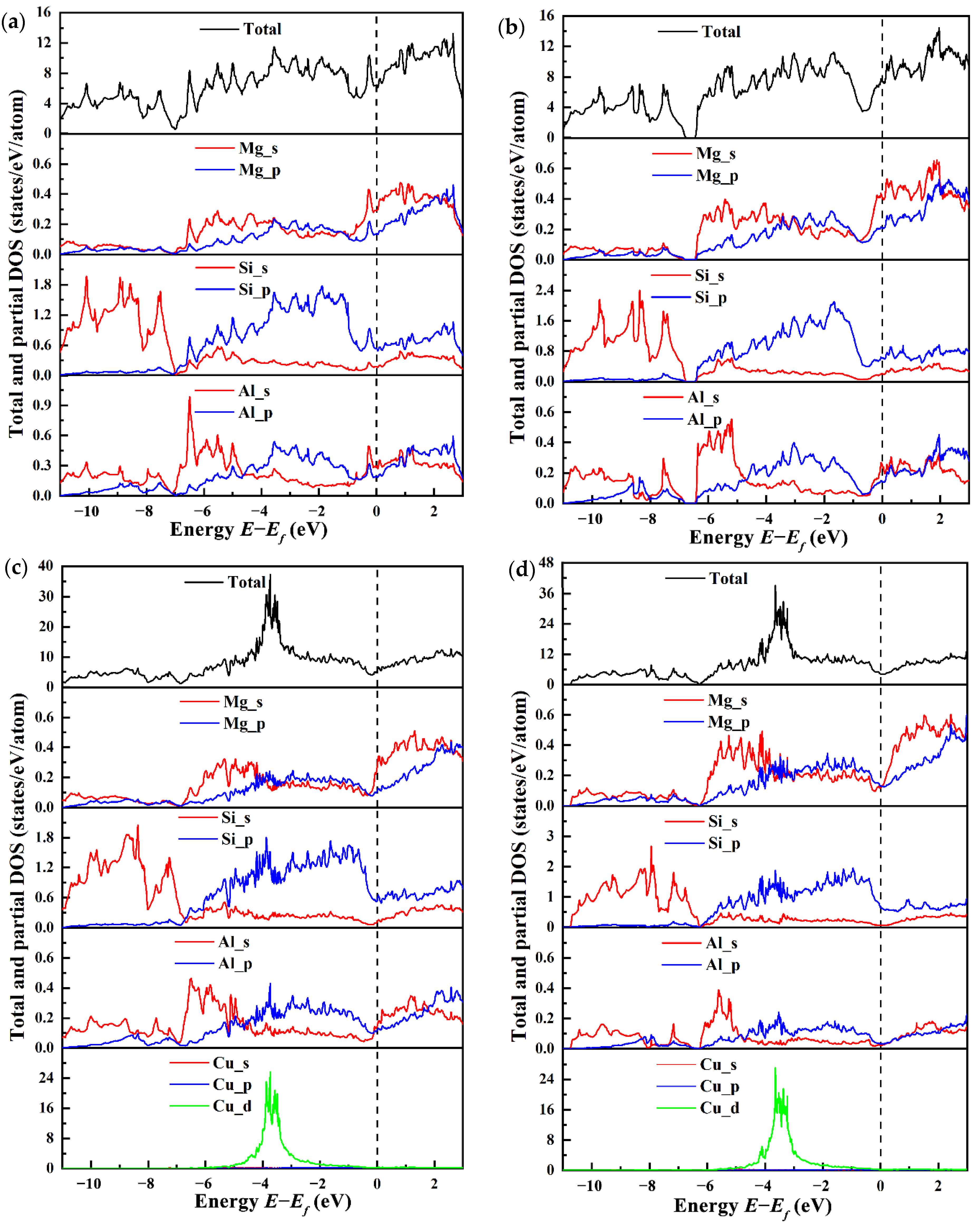 Materials 14 07879 g008