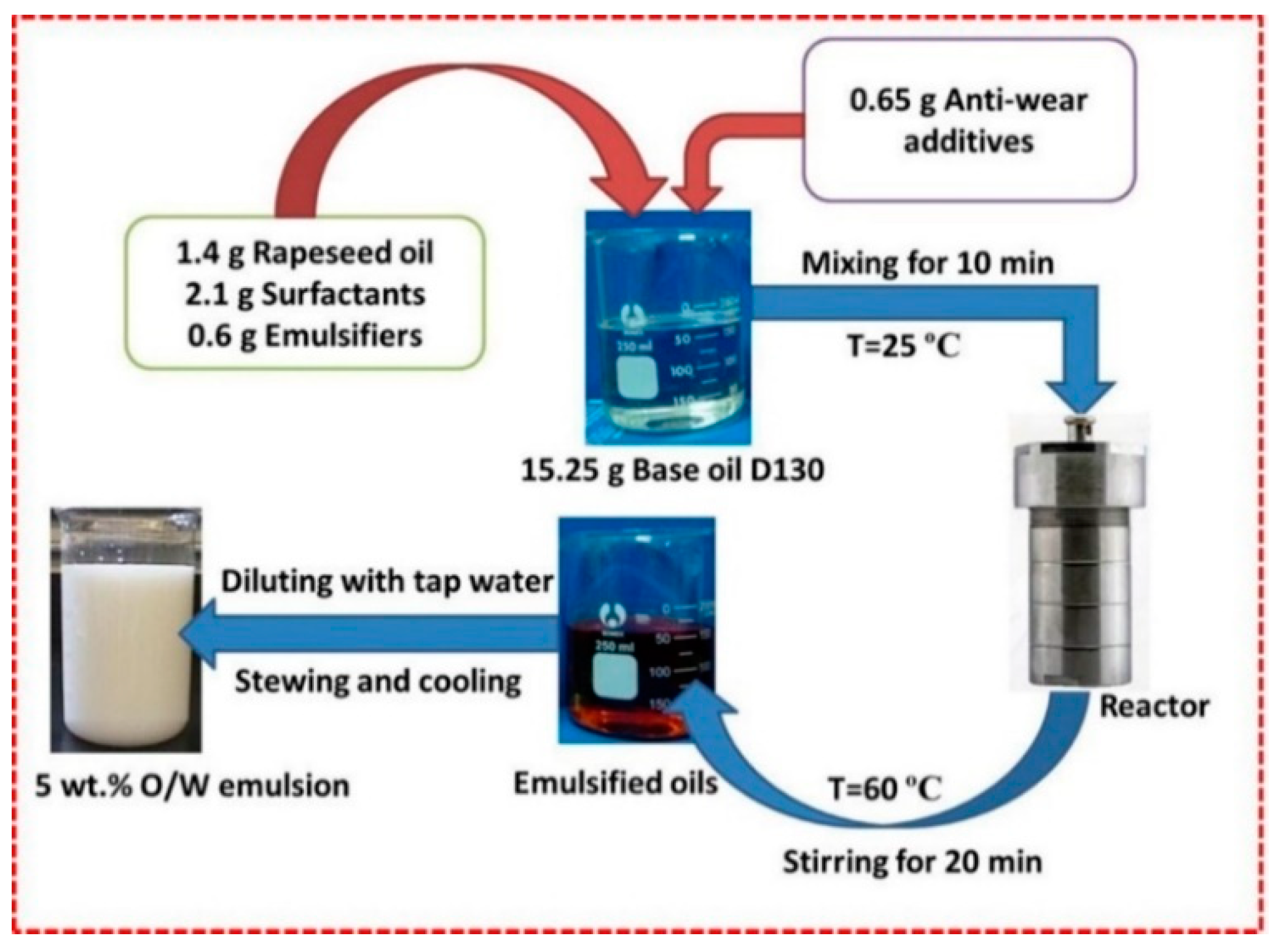 Materials | Free Full-Text | Pitting Corrosion Behavior And Surface ...