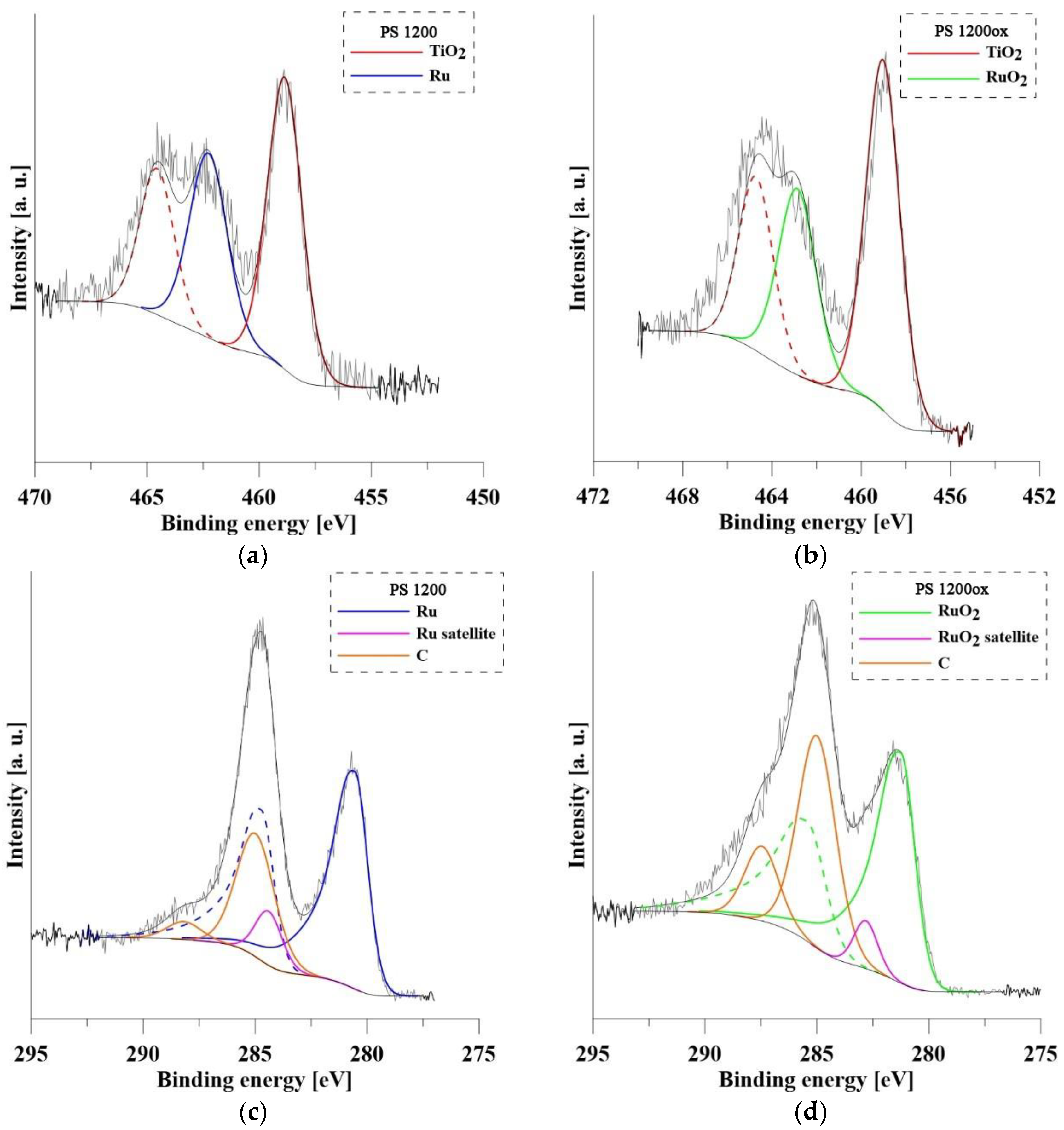 Materials 14 07912 g004