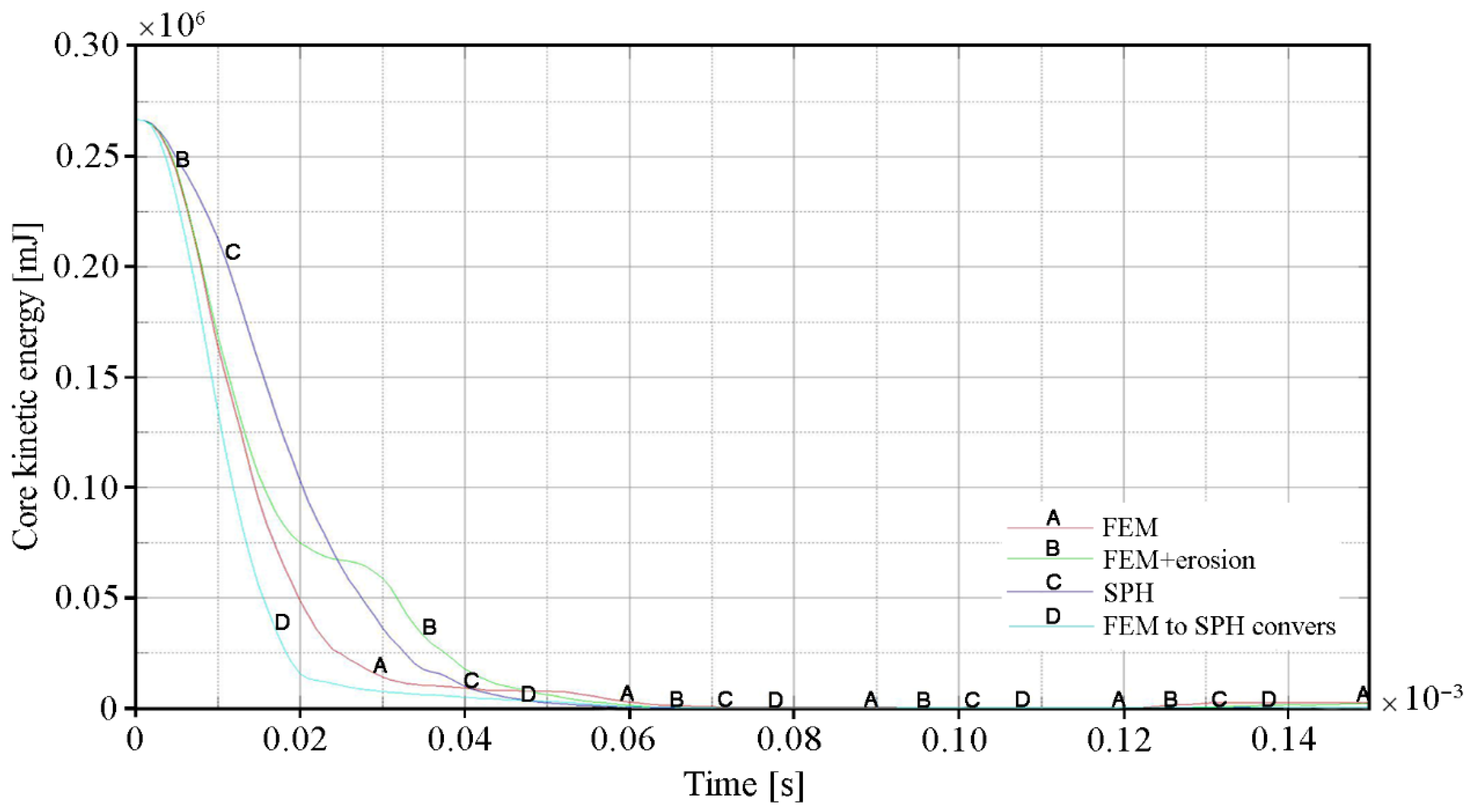 Materials 15 00018 g017 Materials 15 00018 g017