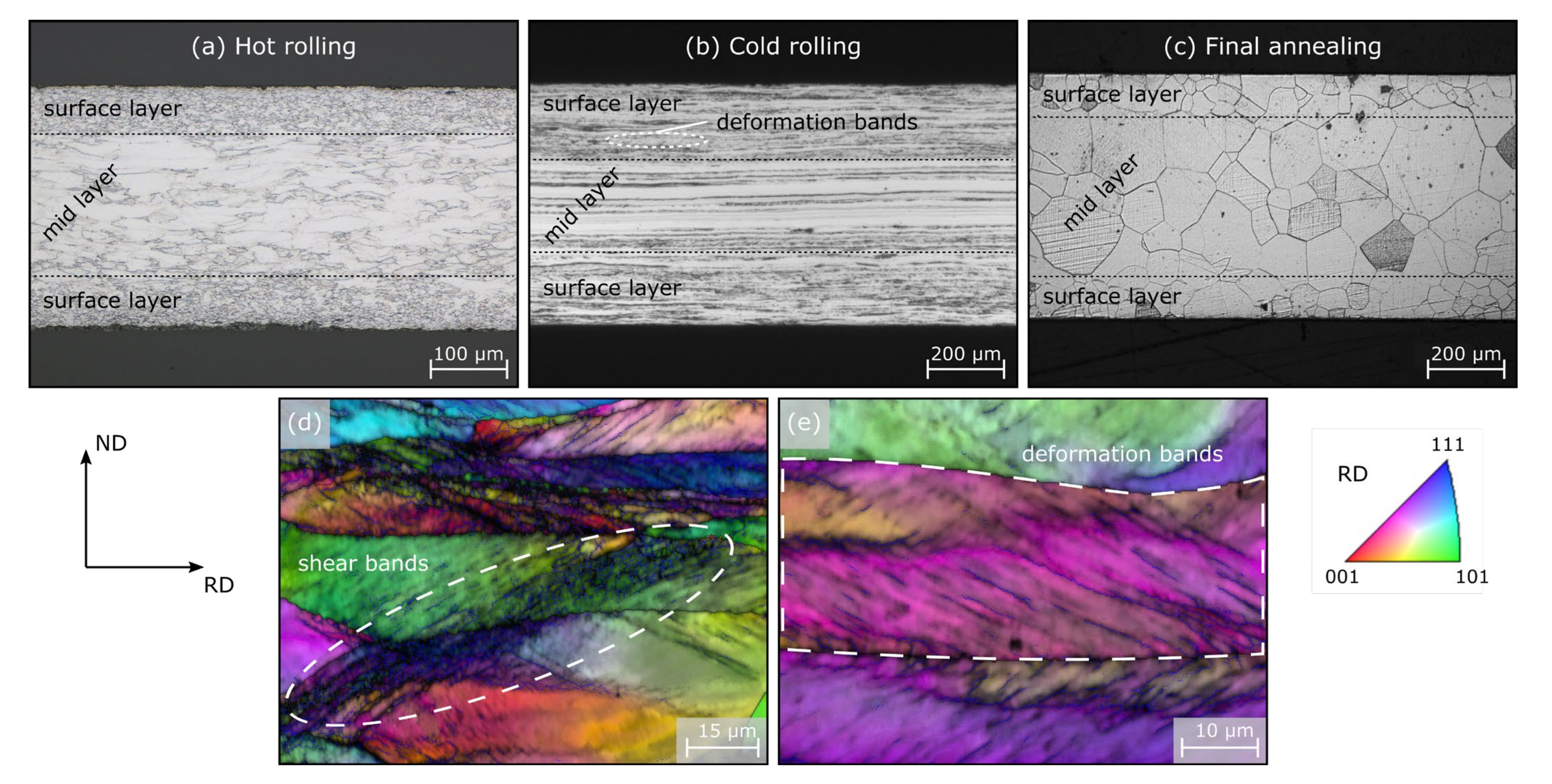 https://www.mdpi.com/materials/materials-15-00032/article_deploy/html/images/materials-15-00032-g001.png