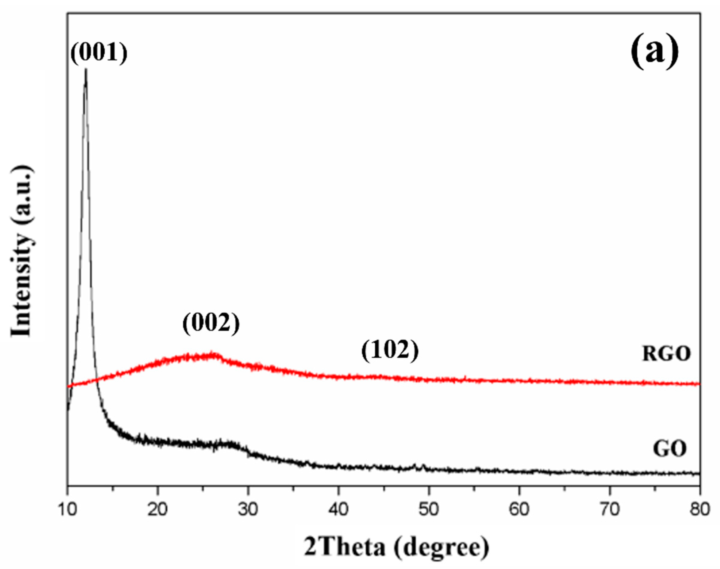 Materials 15 00043 g002a