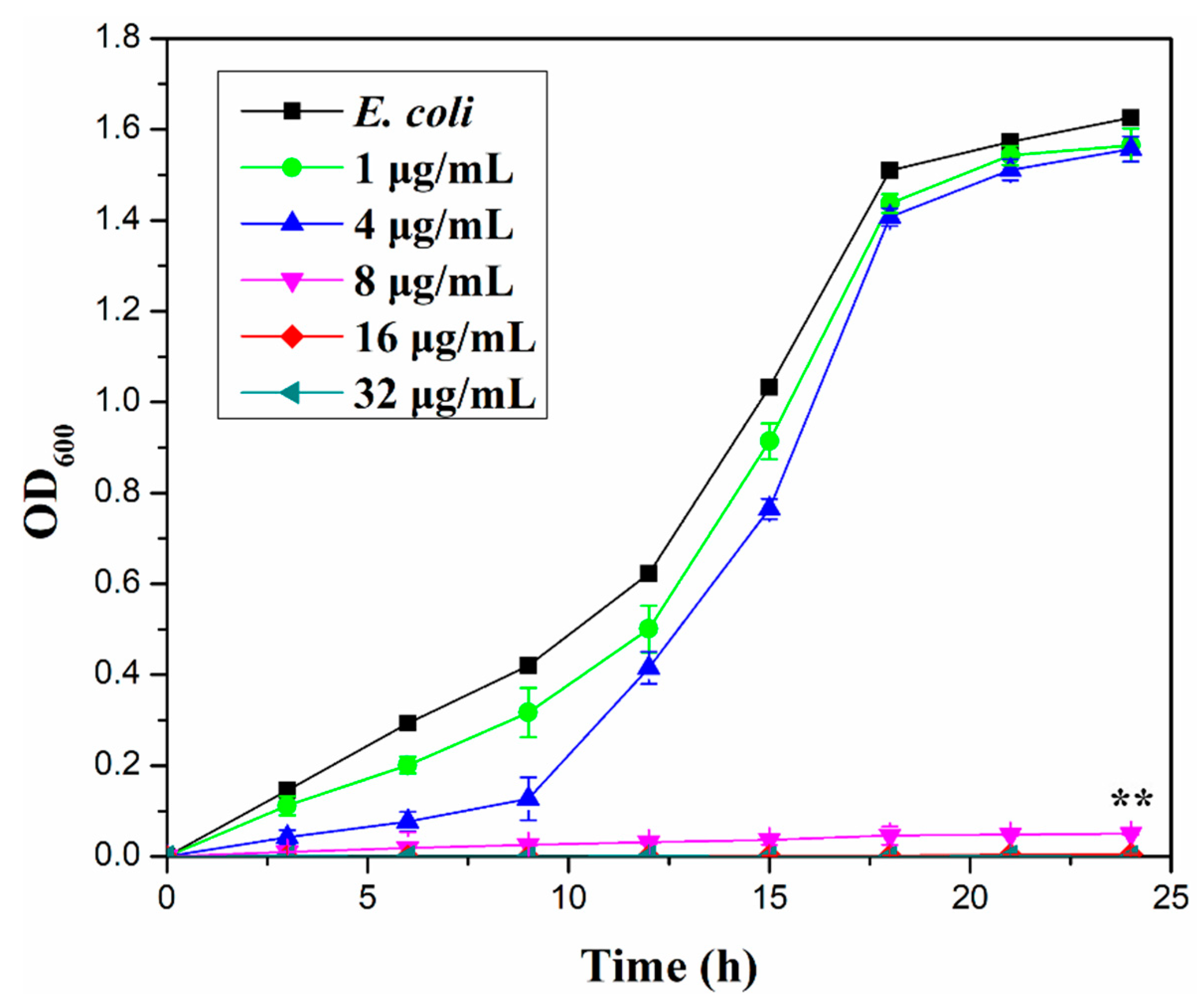 Materials 15 00043 g007