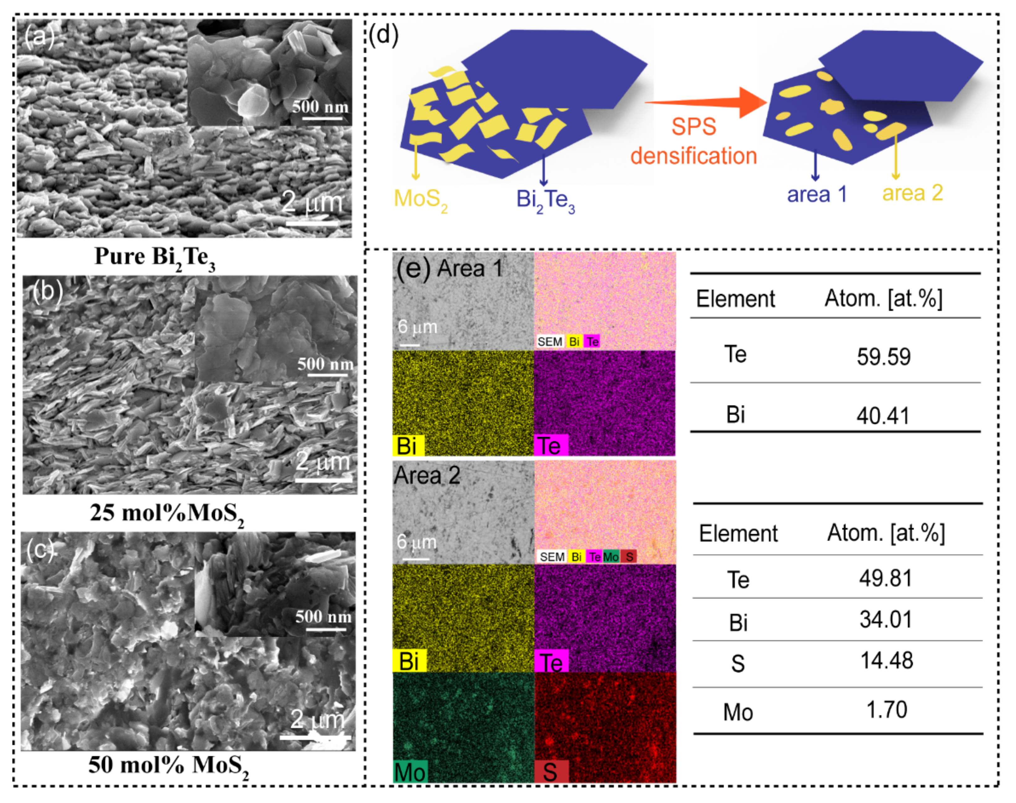 Materials 15 00053 g002