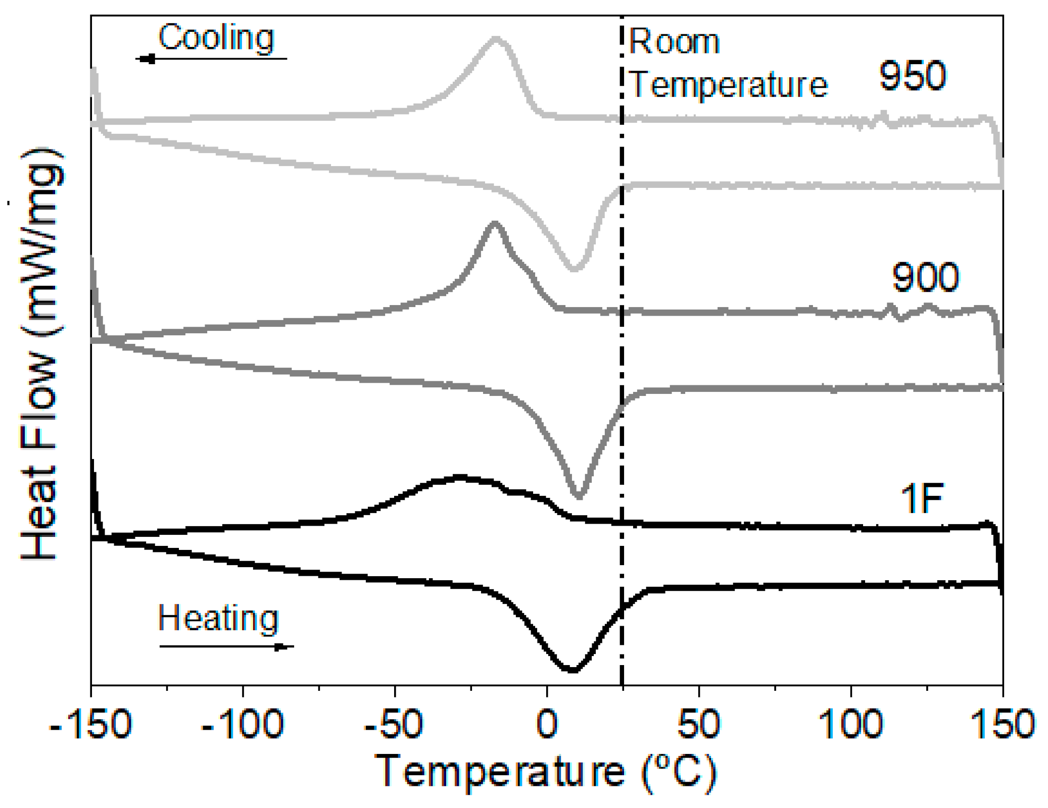 Materials 15 00063 g003