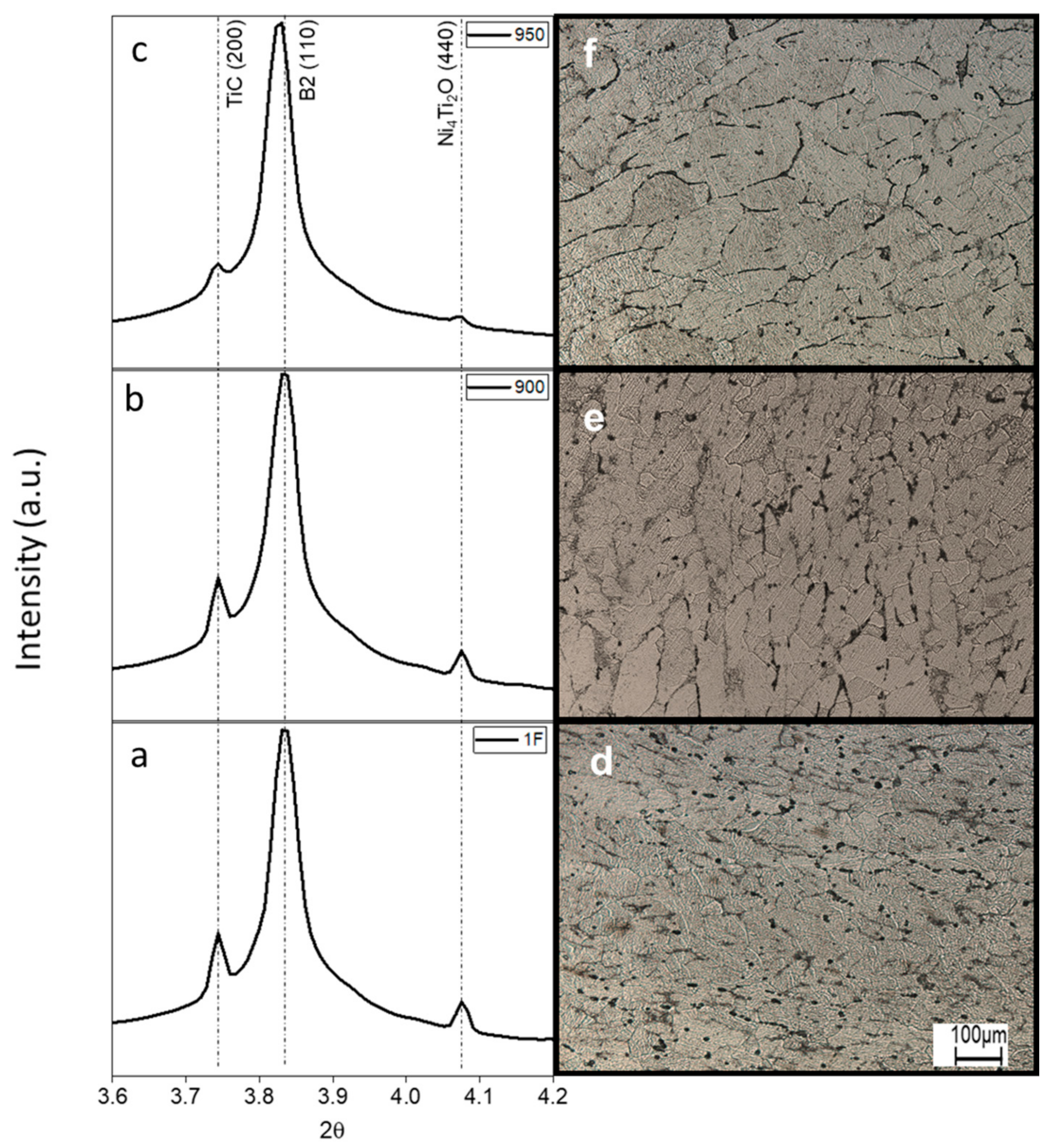 Materials 15 00063 g004