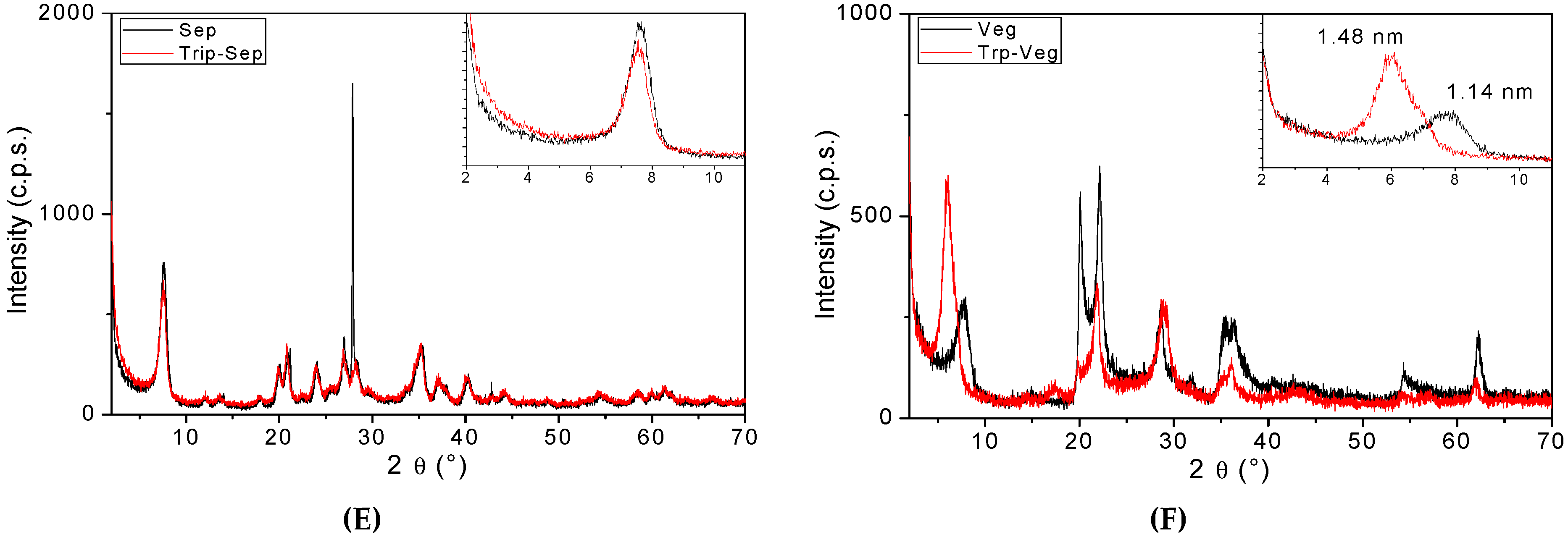 Materials 15 00064 g001b