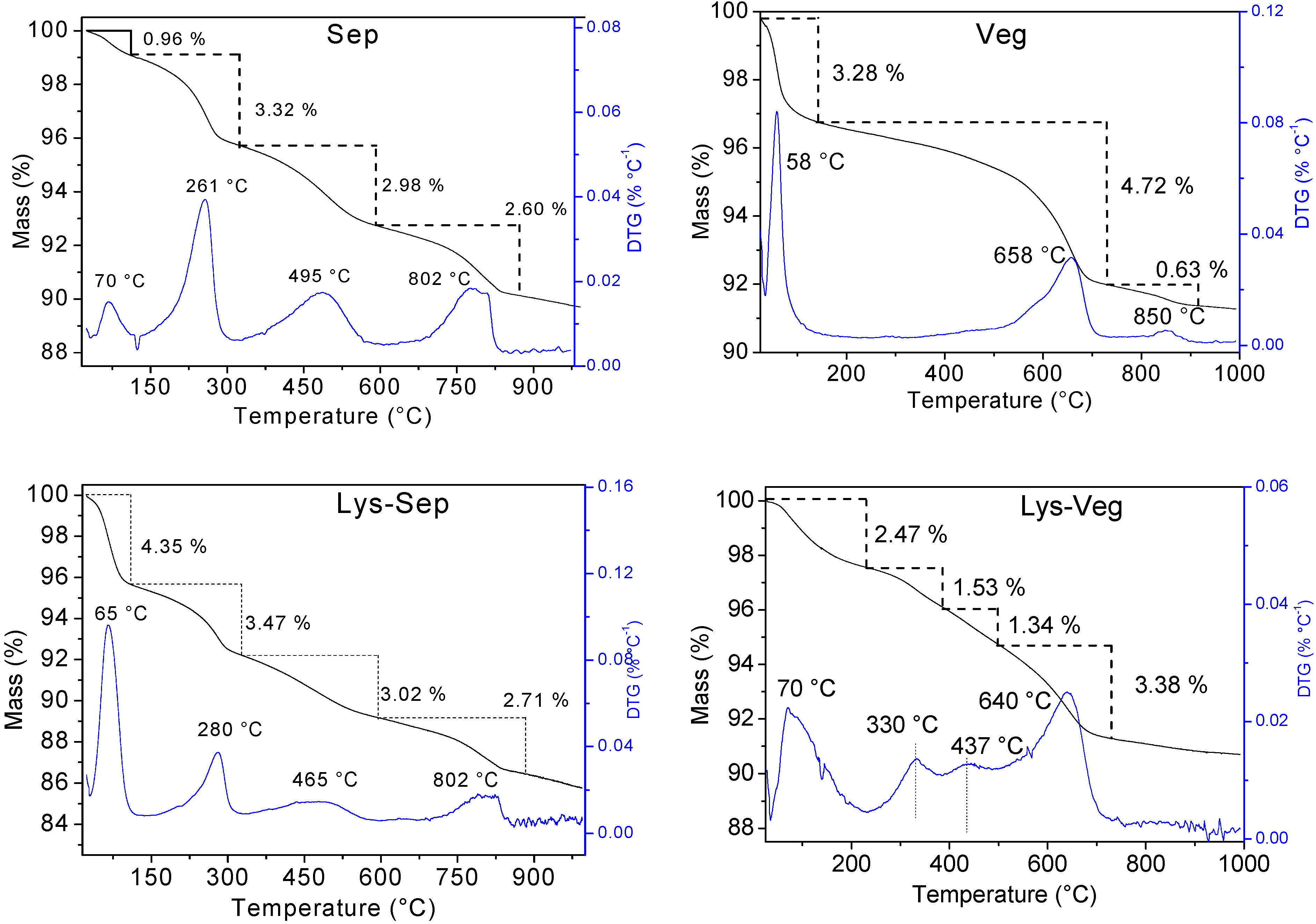 Materials 15 00064 g004a