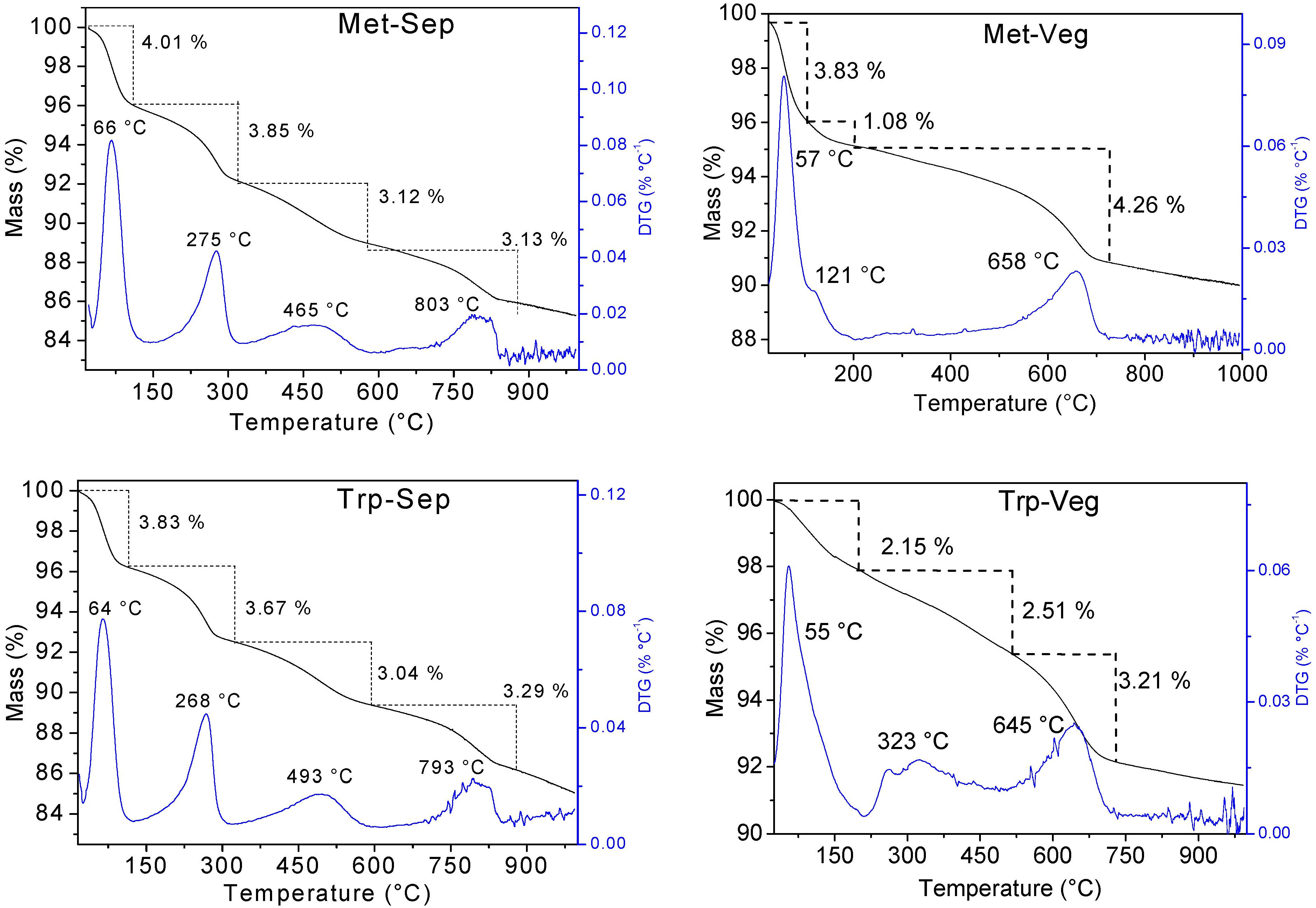 Materials 15 00064 g004b