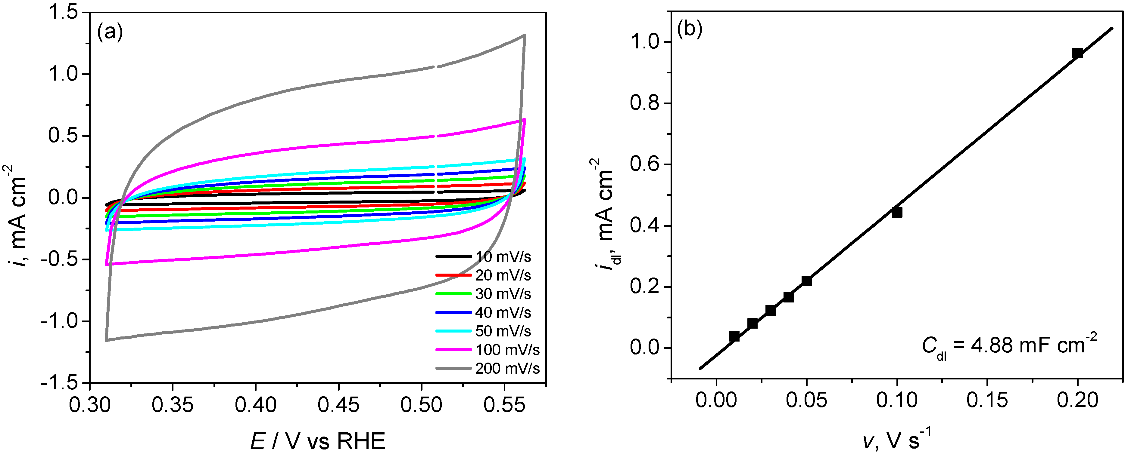 Insight on Tafel slopes from a microkinetic analysis of aqueous