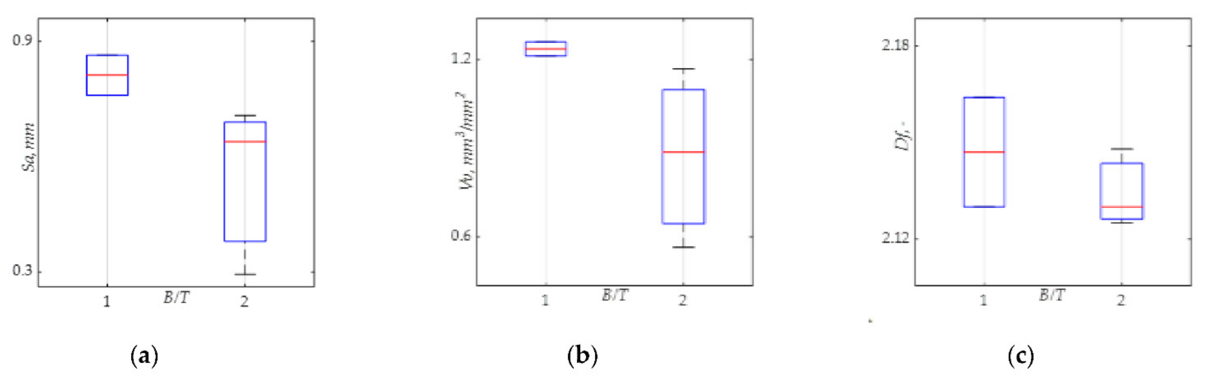 Materials 15 00080 g012
