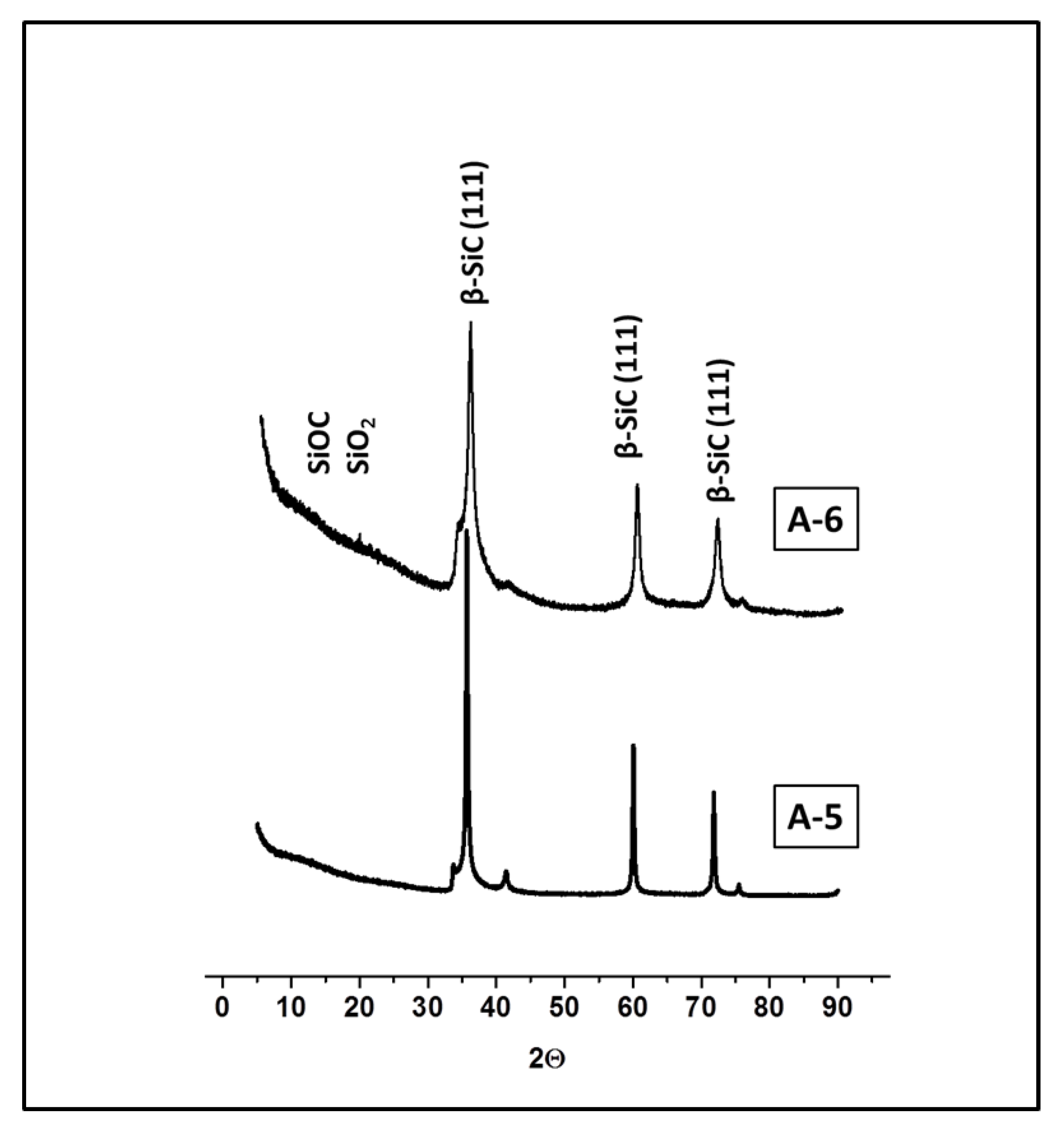 Materials 15 00081 g007