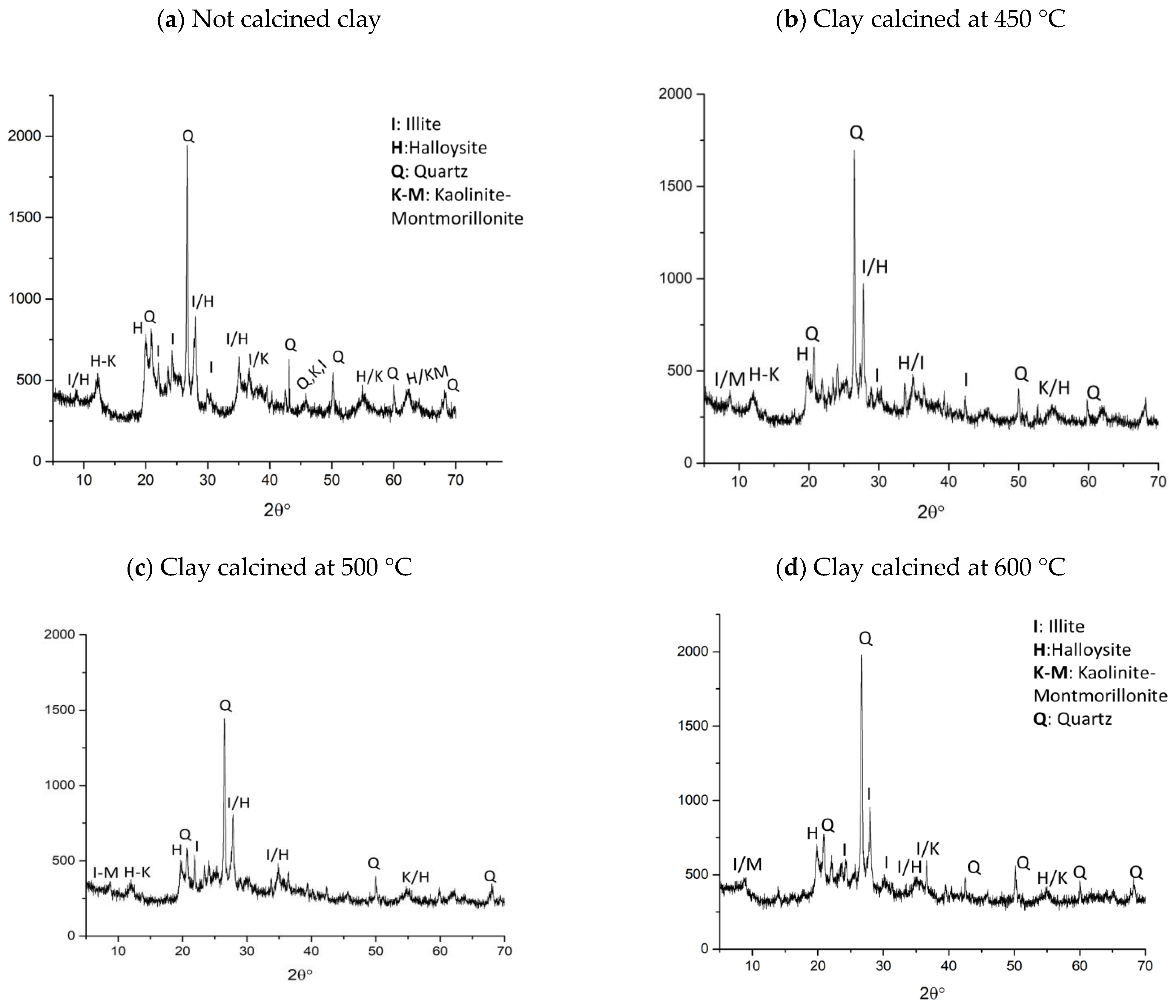 Materials 15 00083 g003