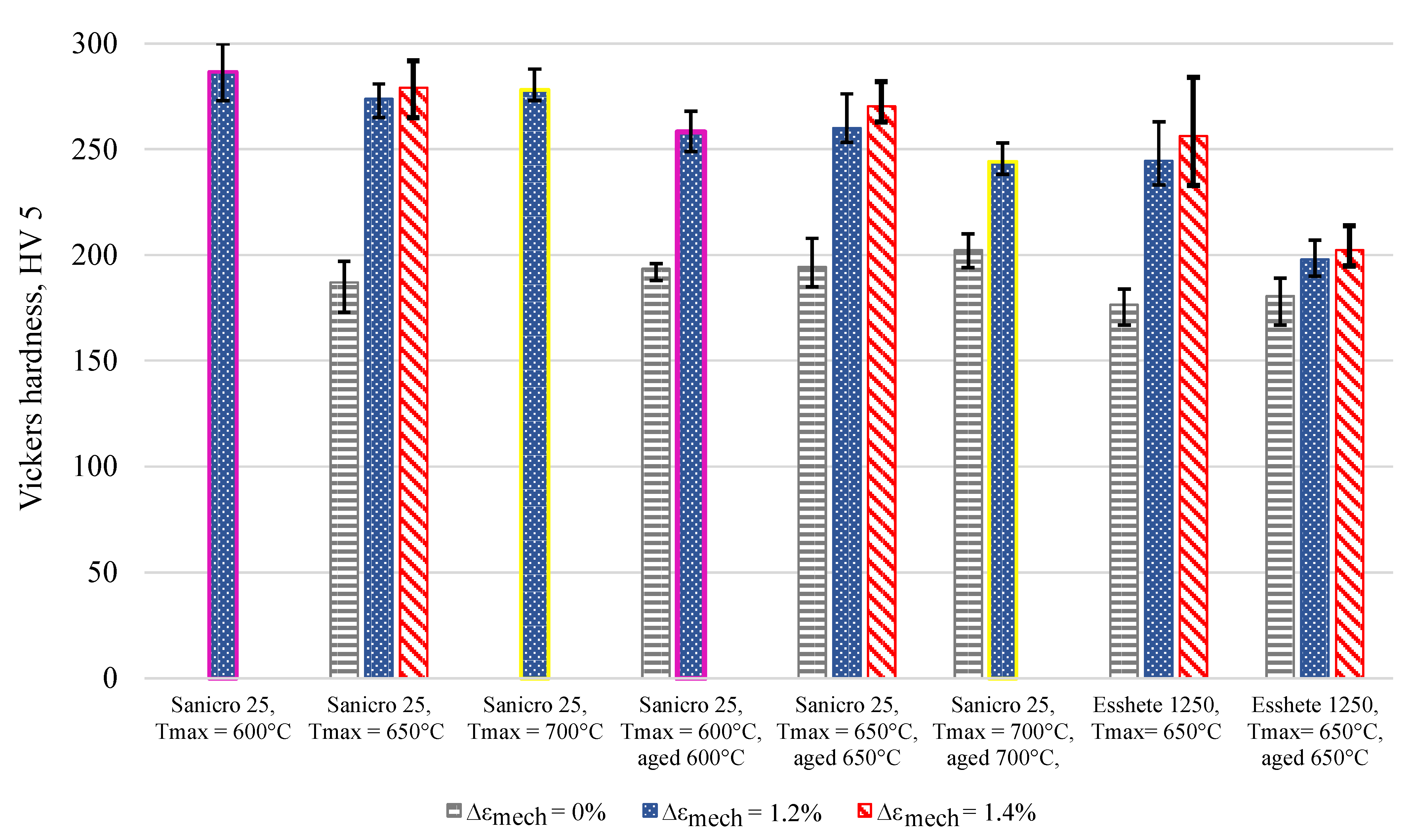 Materials 15 00084 g006