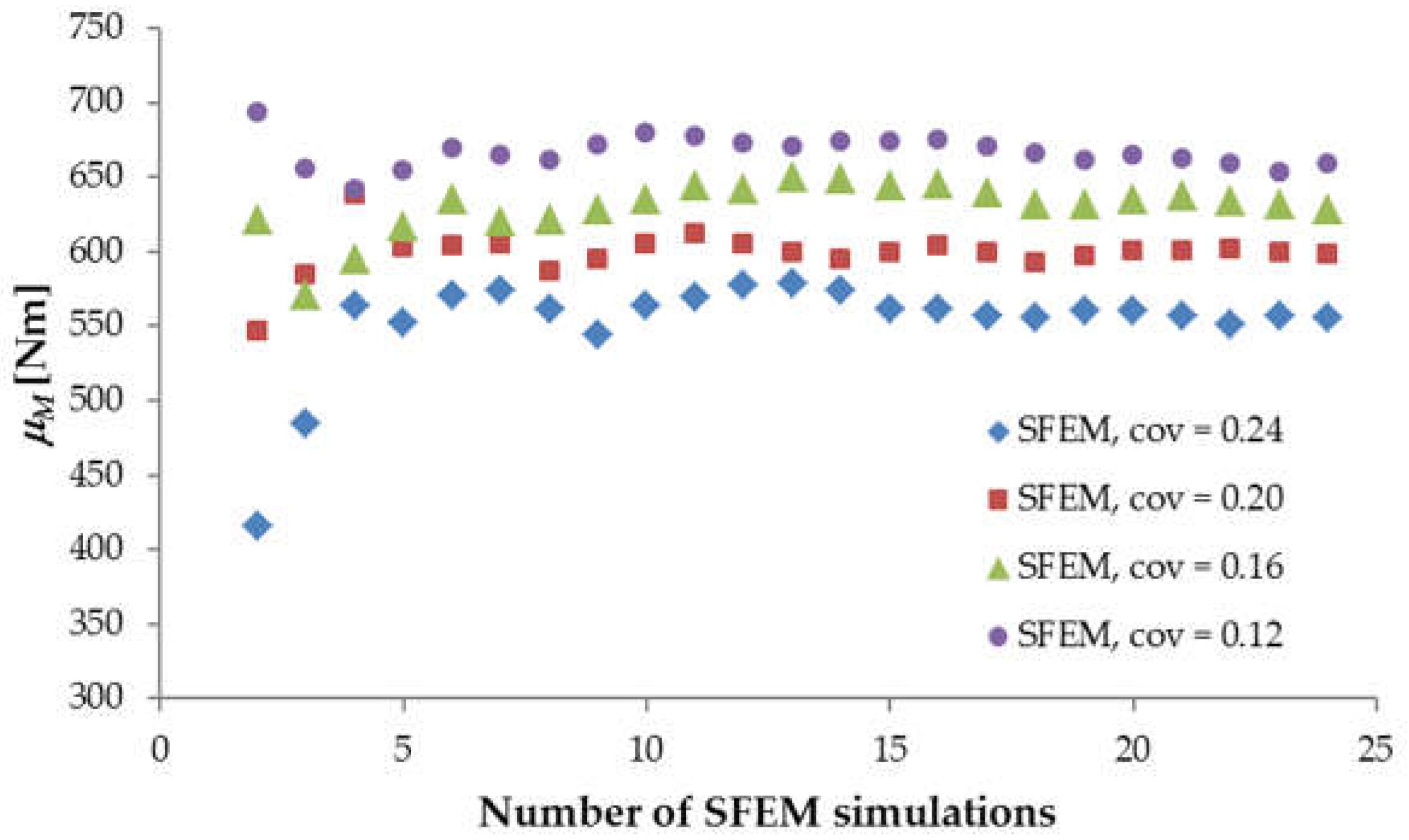 Materials 15 00095 g005