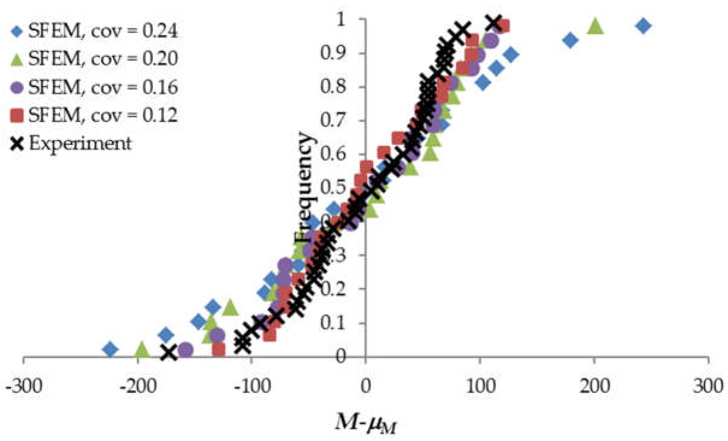 Materials 15 00095 g008