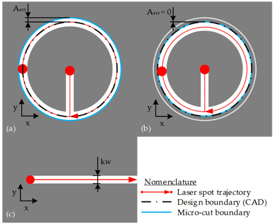 a Photo of a blunt cutter, and b blunt cutter edges (ImageJ