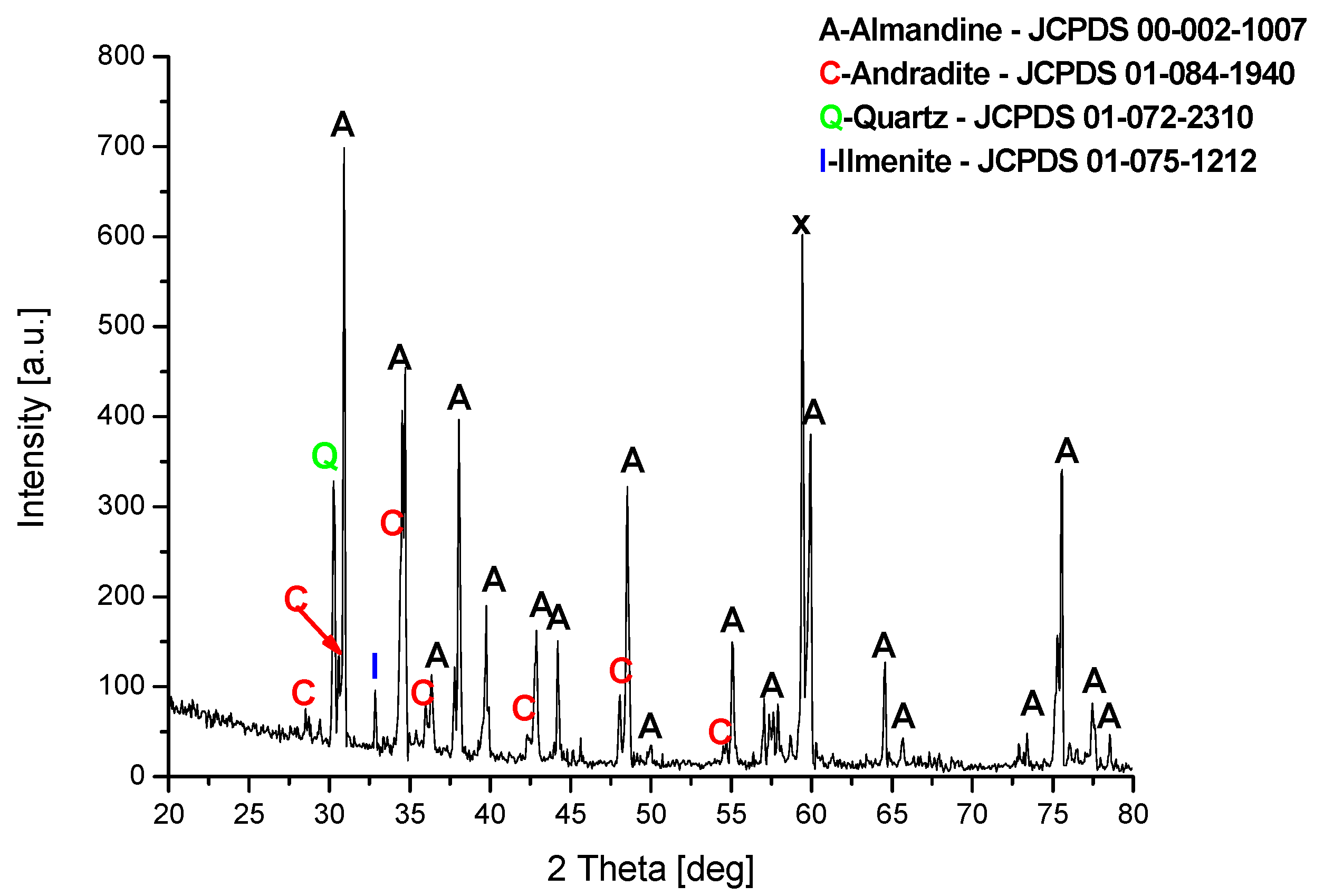 Materials 15 00100 g001