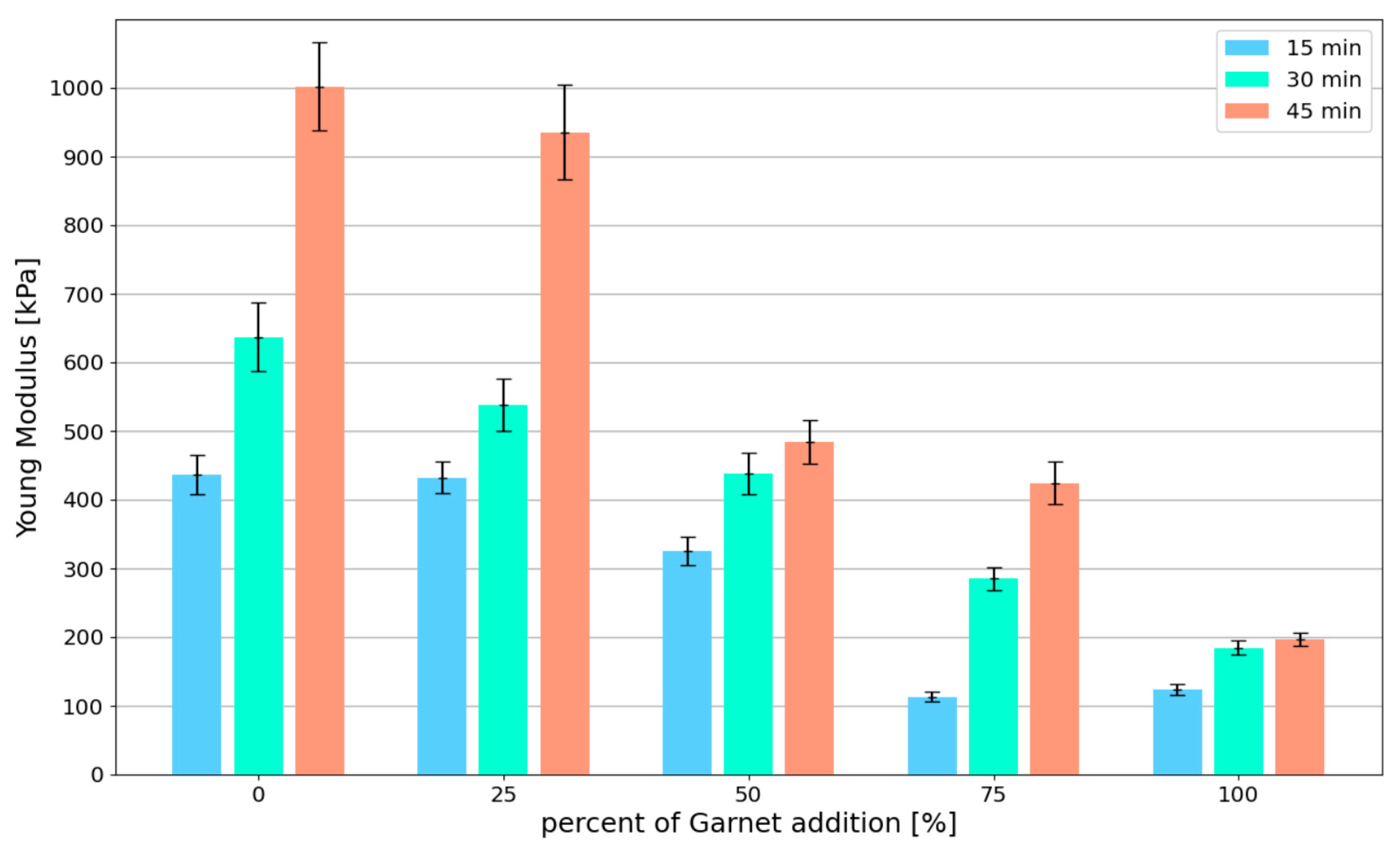 Materials 15 00100 g015