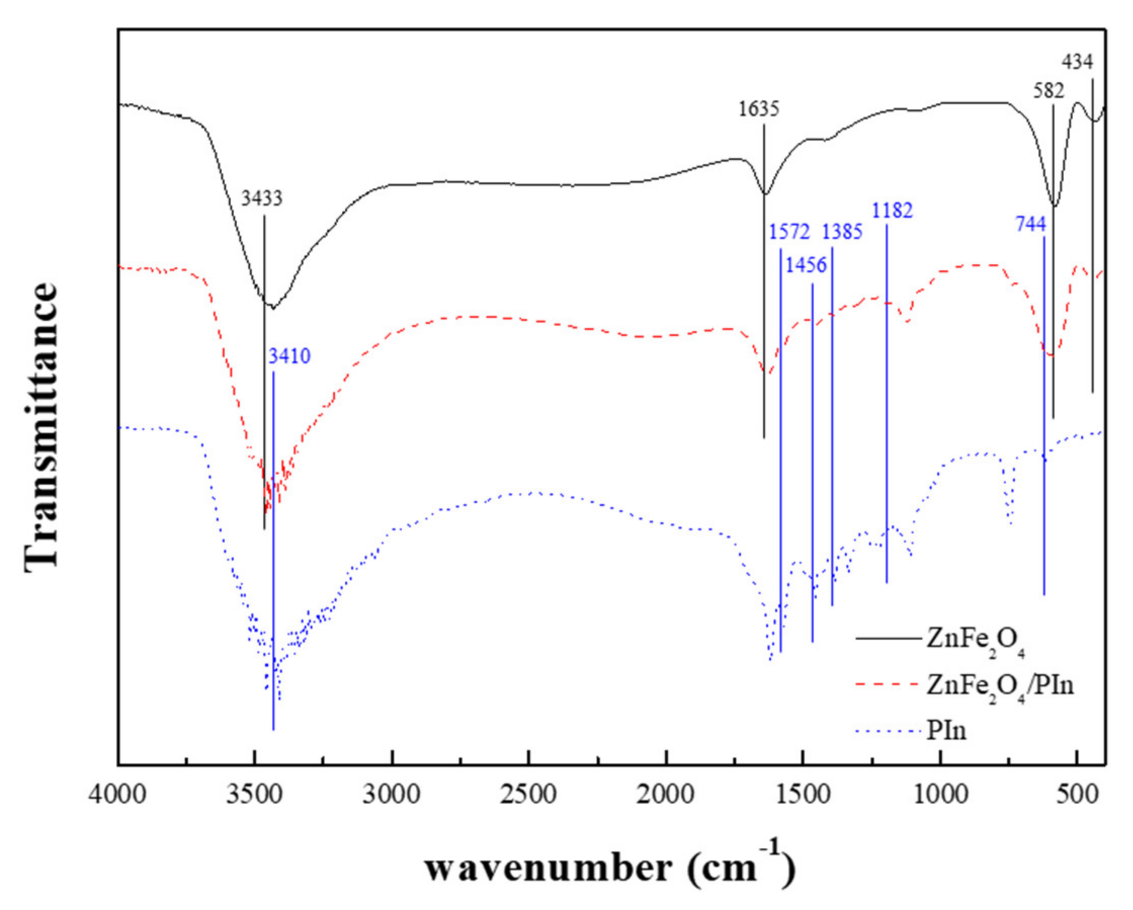 Materials 15 00101 g003