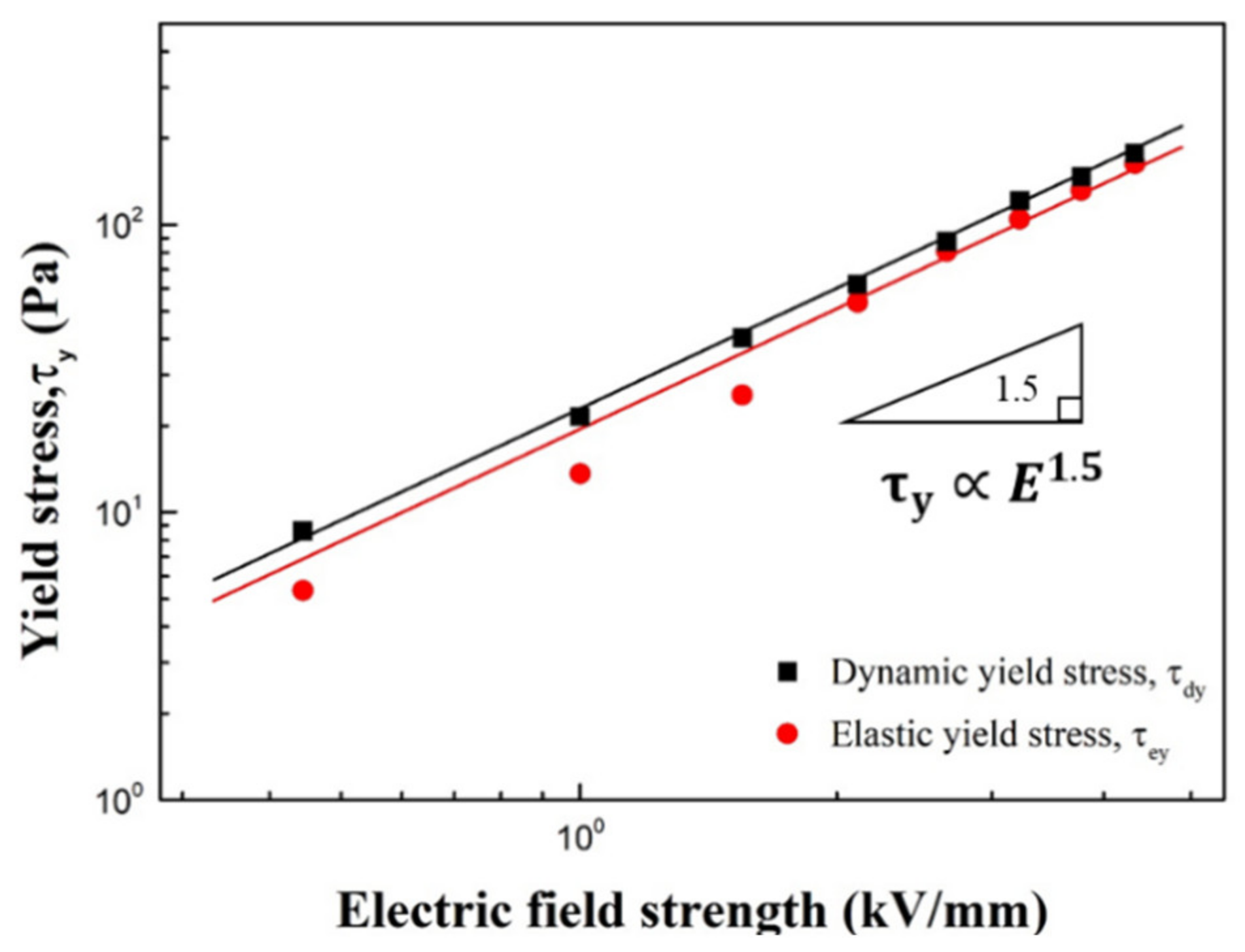 Materials 15 00101 g009