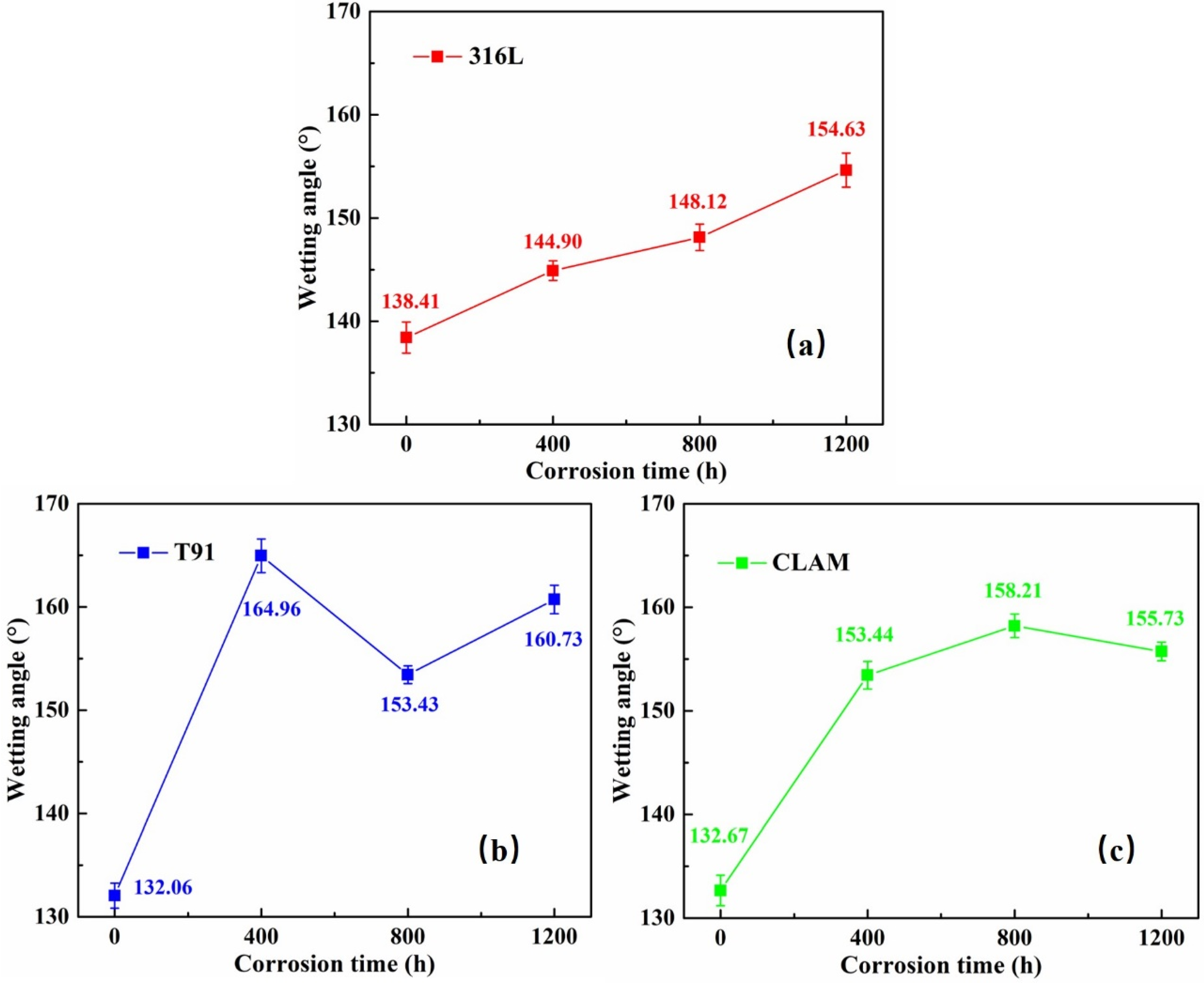 Materials 15 00102 g005