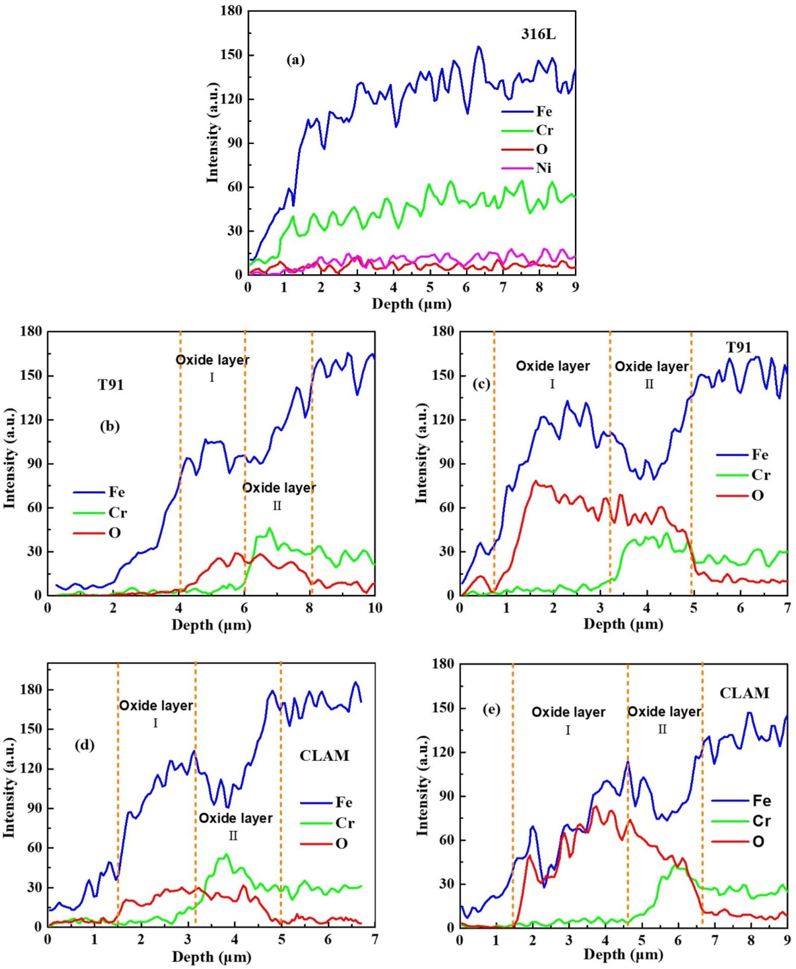 Materials 15 00102 g007