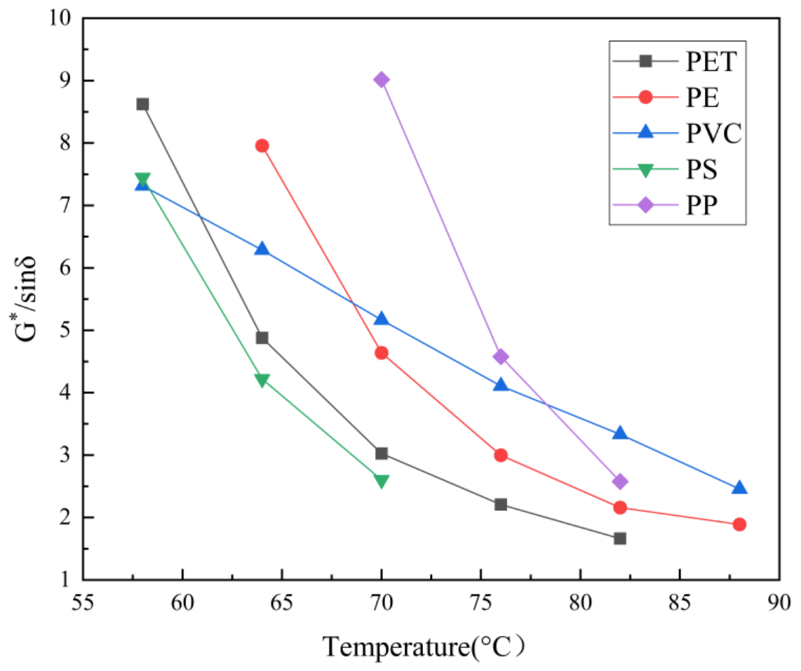 Materials 15 00110 g003 550