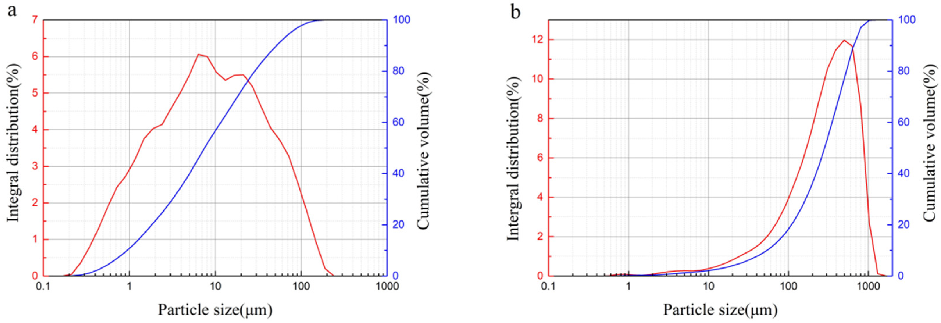 Materials 15 00112 g002