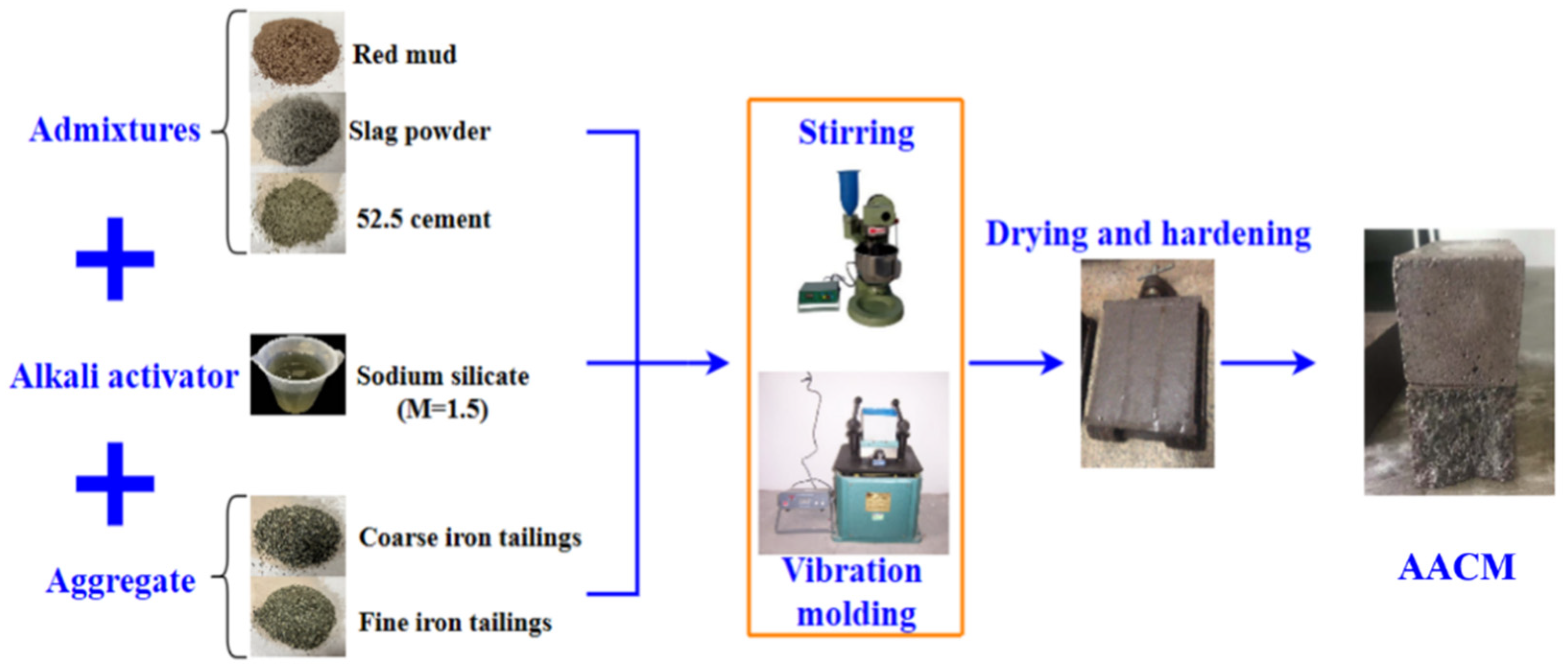 Materials 15 00112 g003
