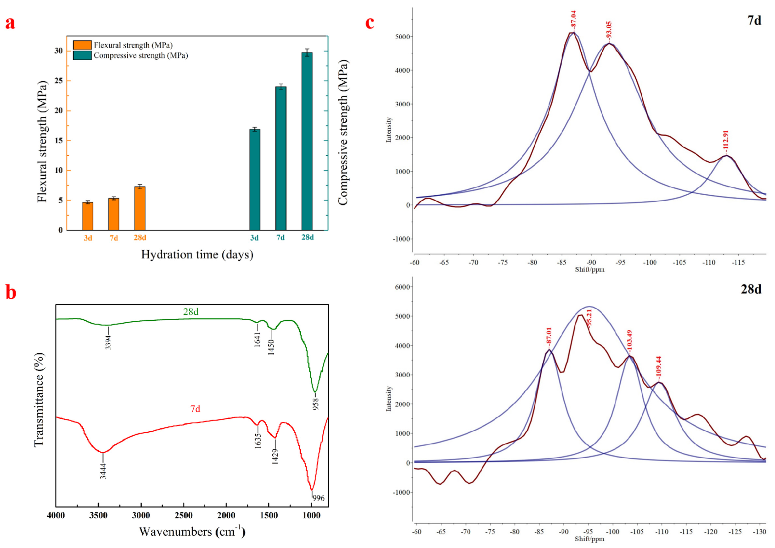 Materials 15 00112 g004
