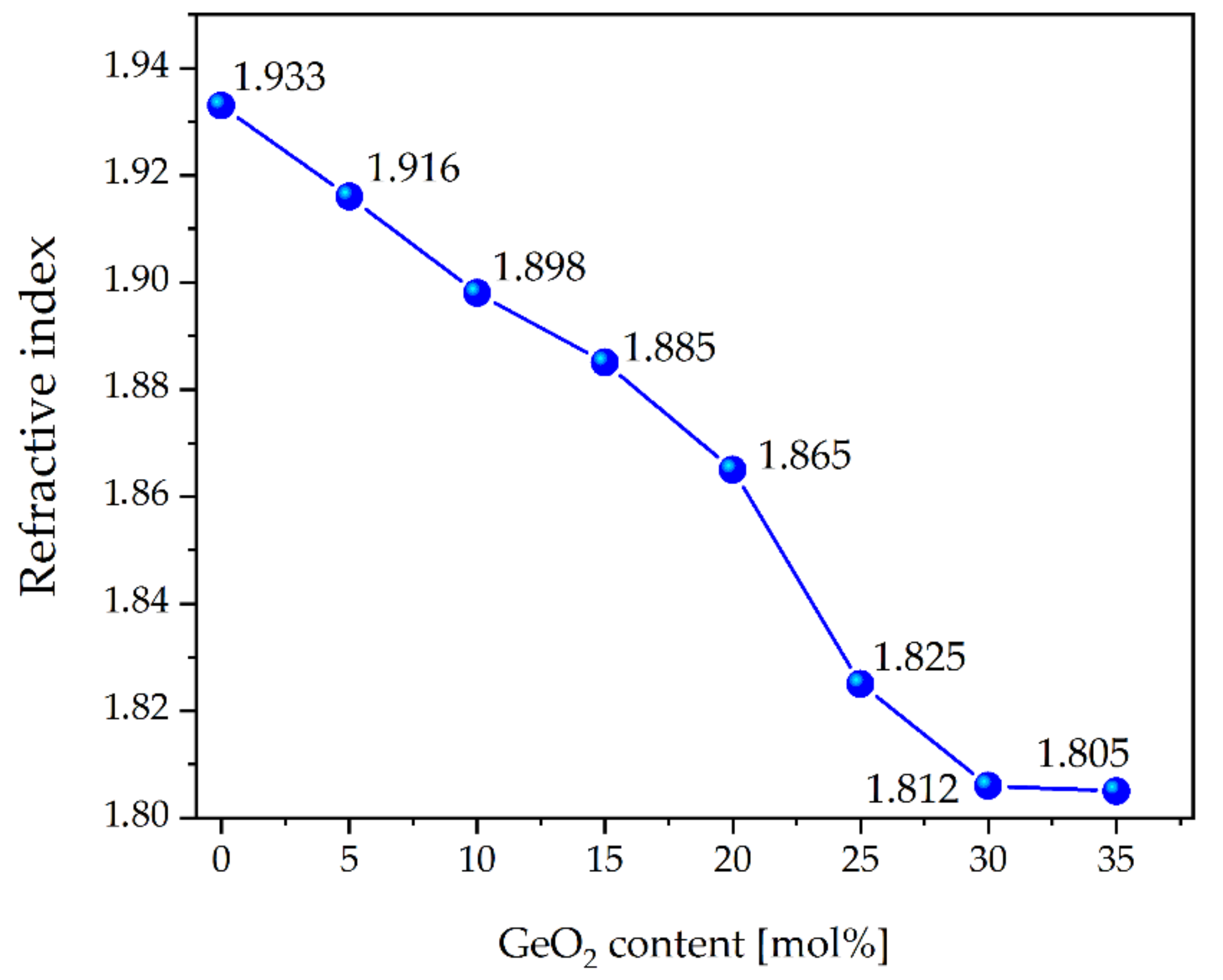 Materials 15 00117 g008