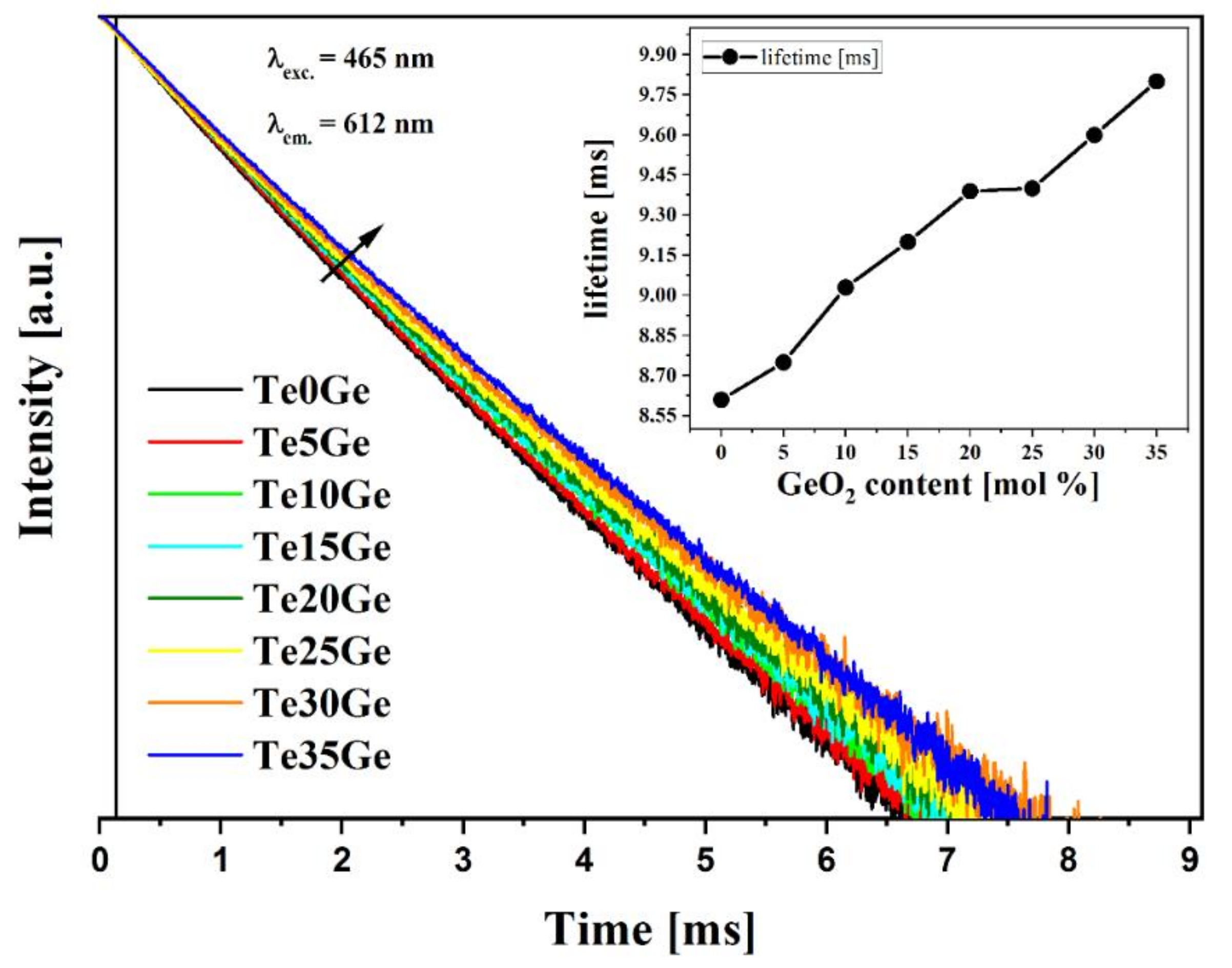 Materials 15 00117 g014