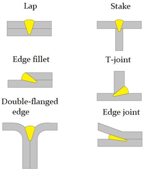 Materials, Free Full-Text