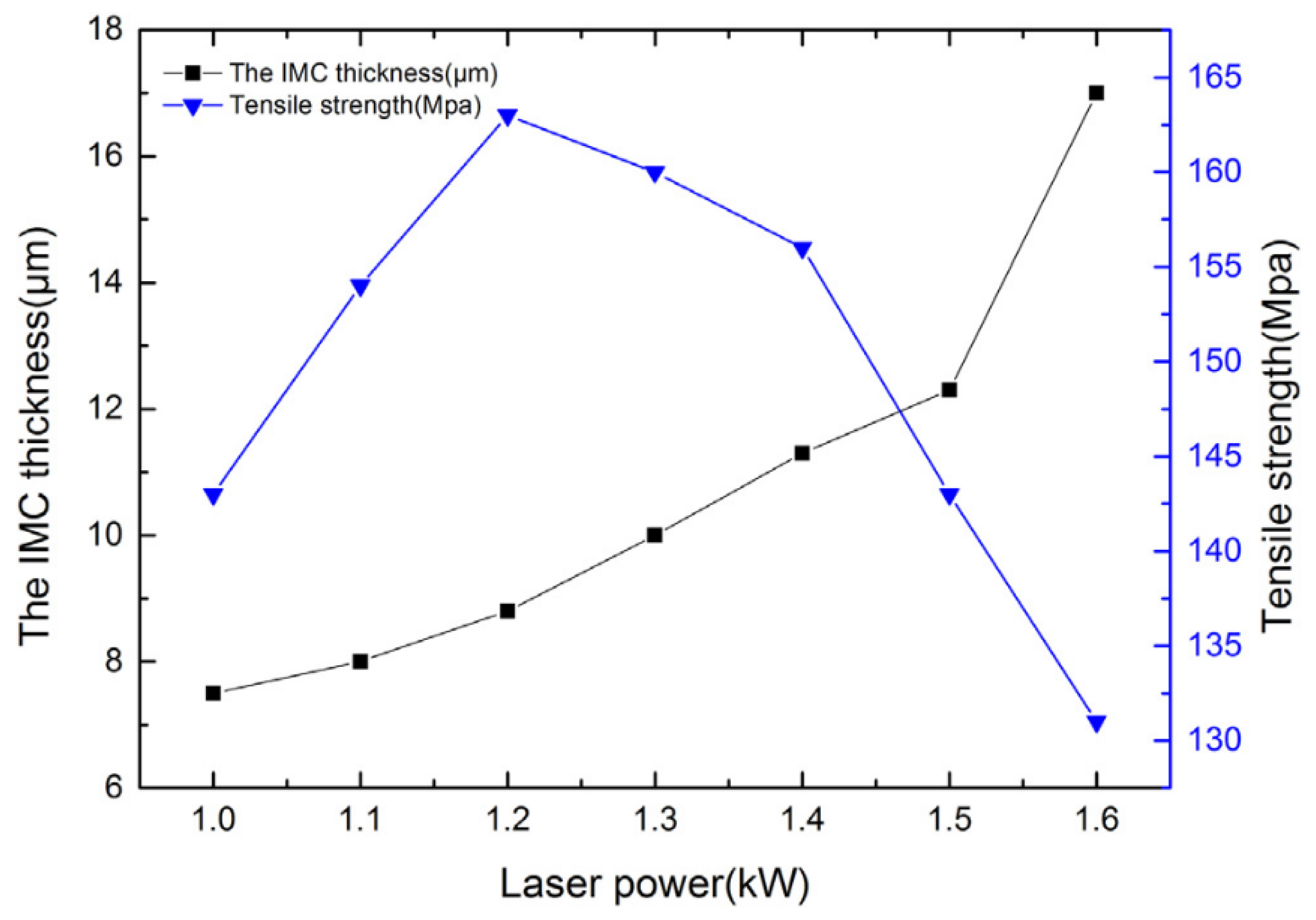 Materials 15 00122 g009