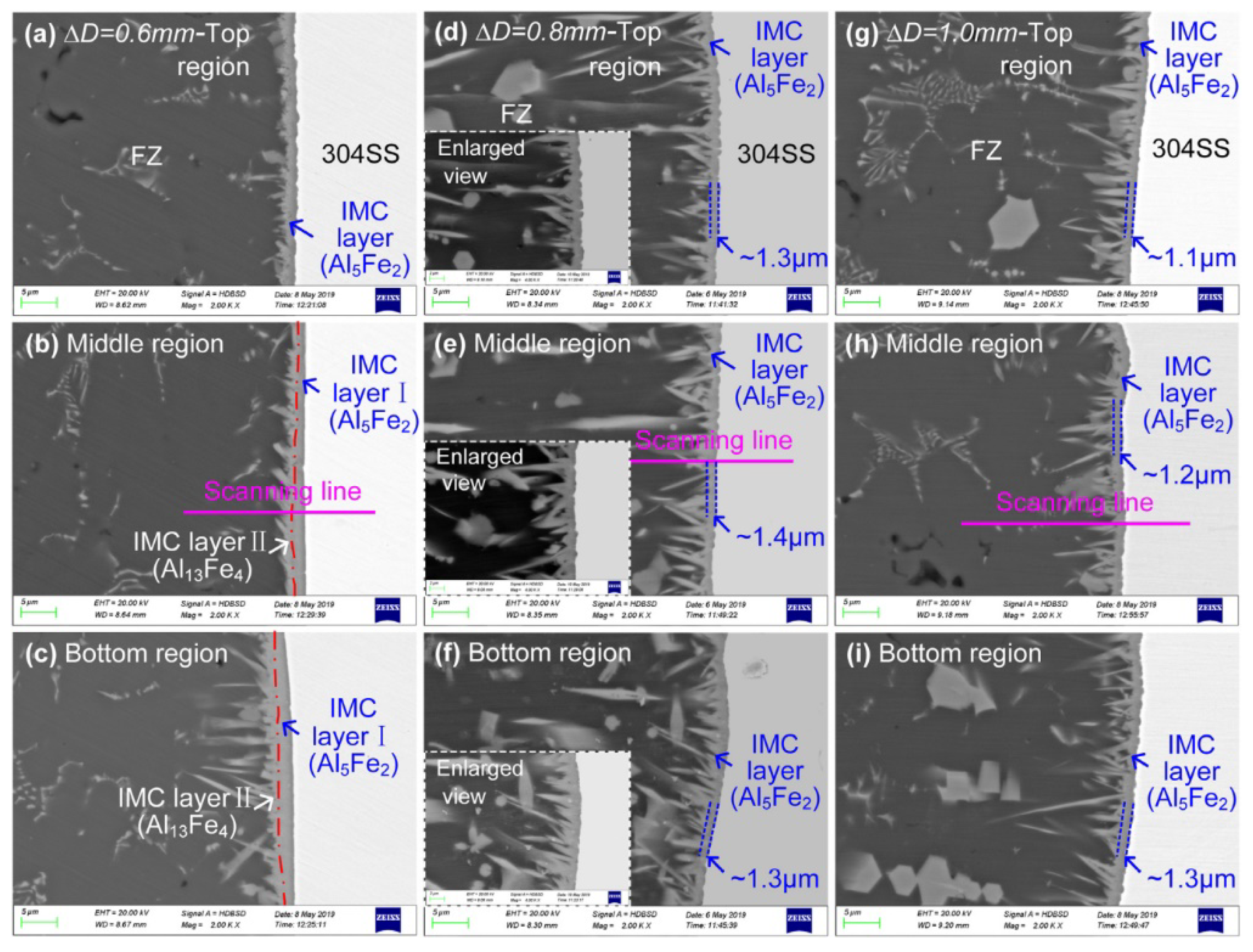 Materials 15 00122 g013