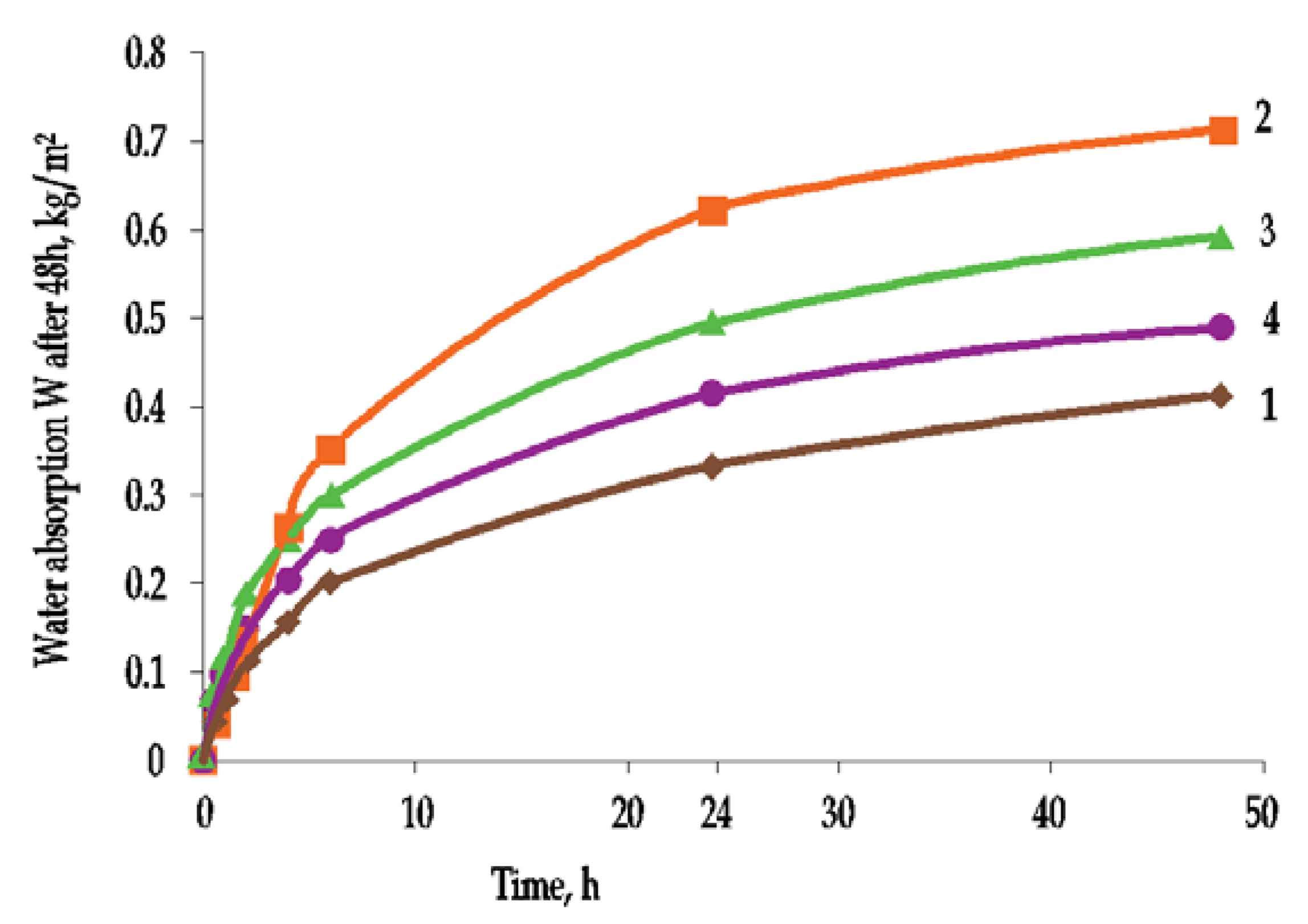 Materials 15 00127 g008