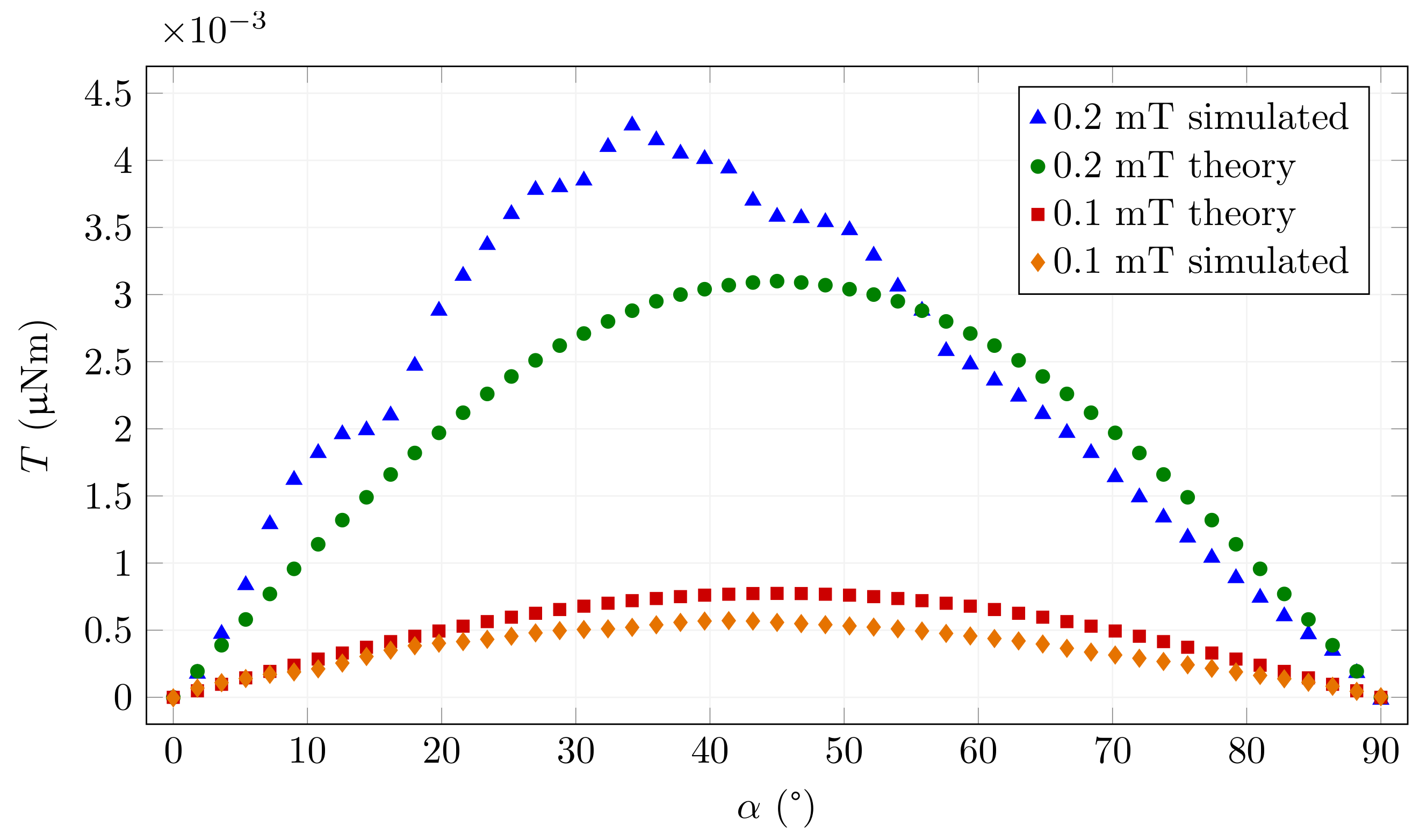 Materials 15 00128 g005