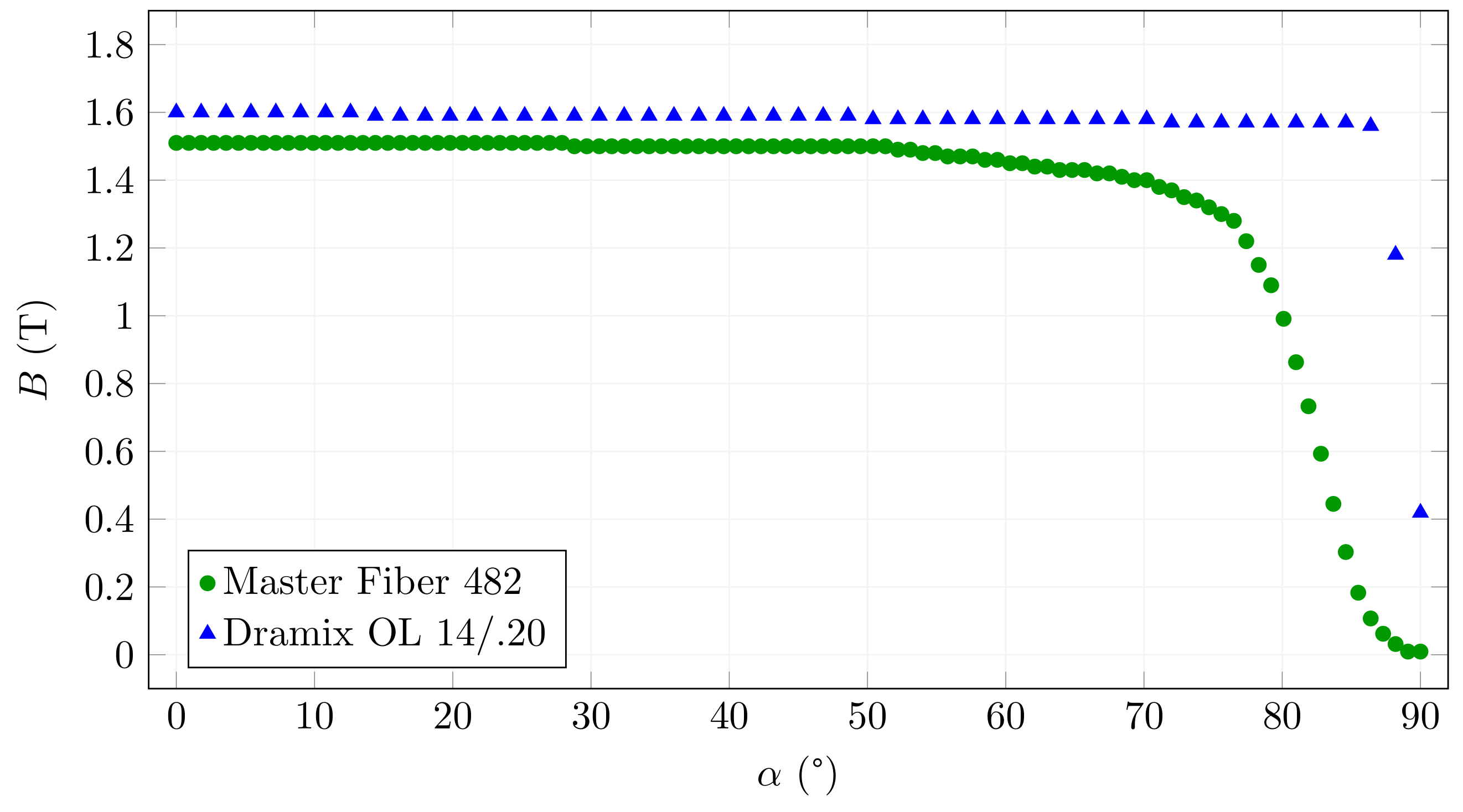 Materials 15 00128 g010