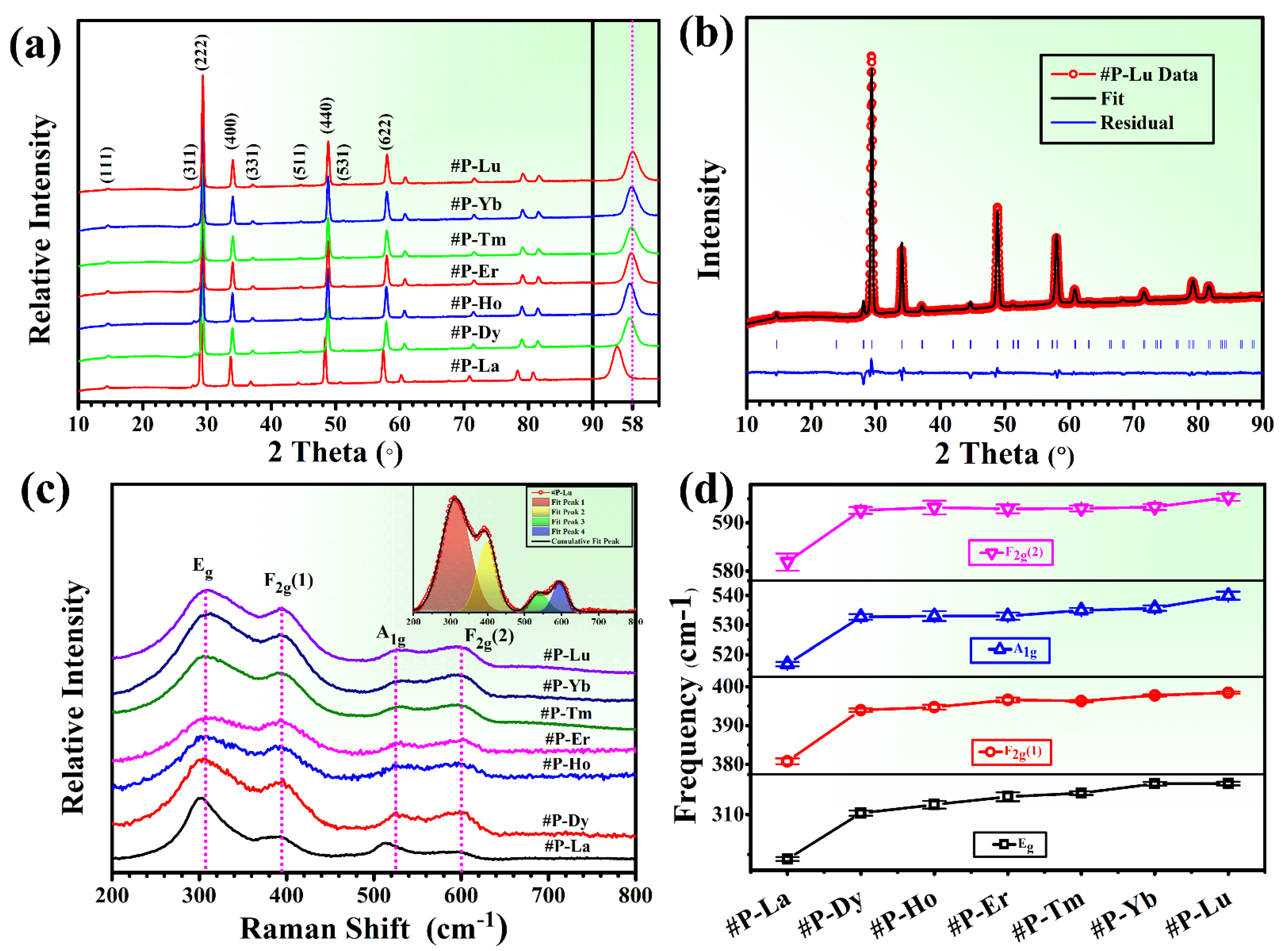 Materials 15 00129 g001