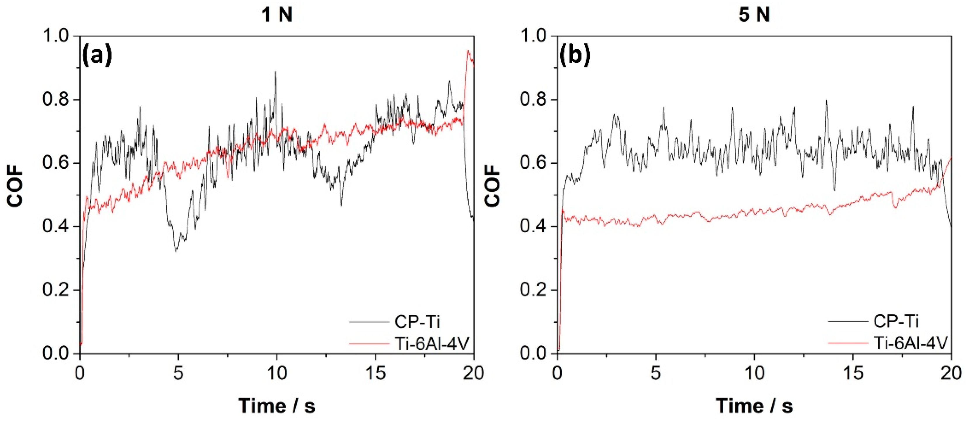 Materials 15 00131 g003