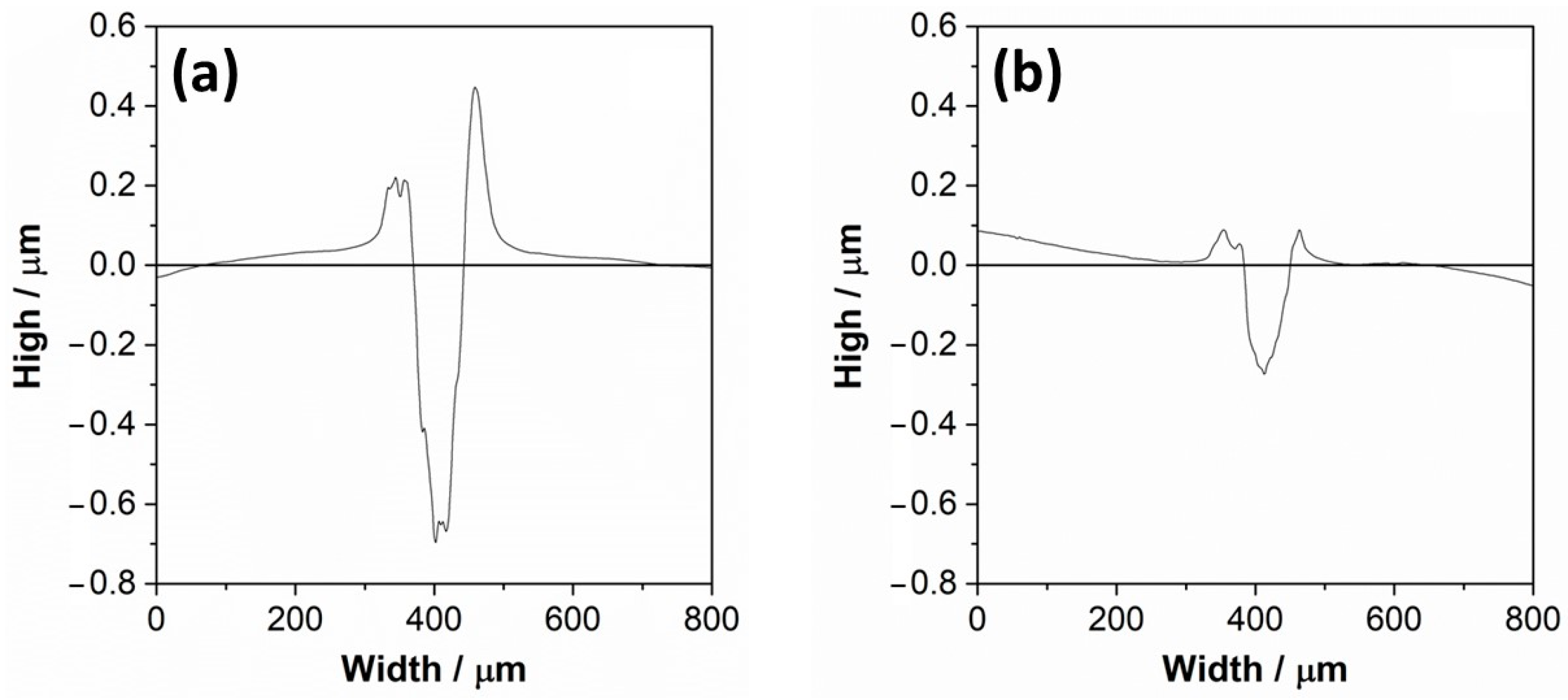 Materials 15 00131 g004