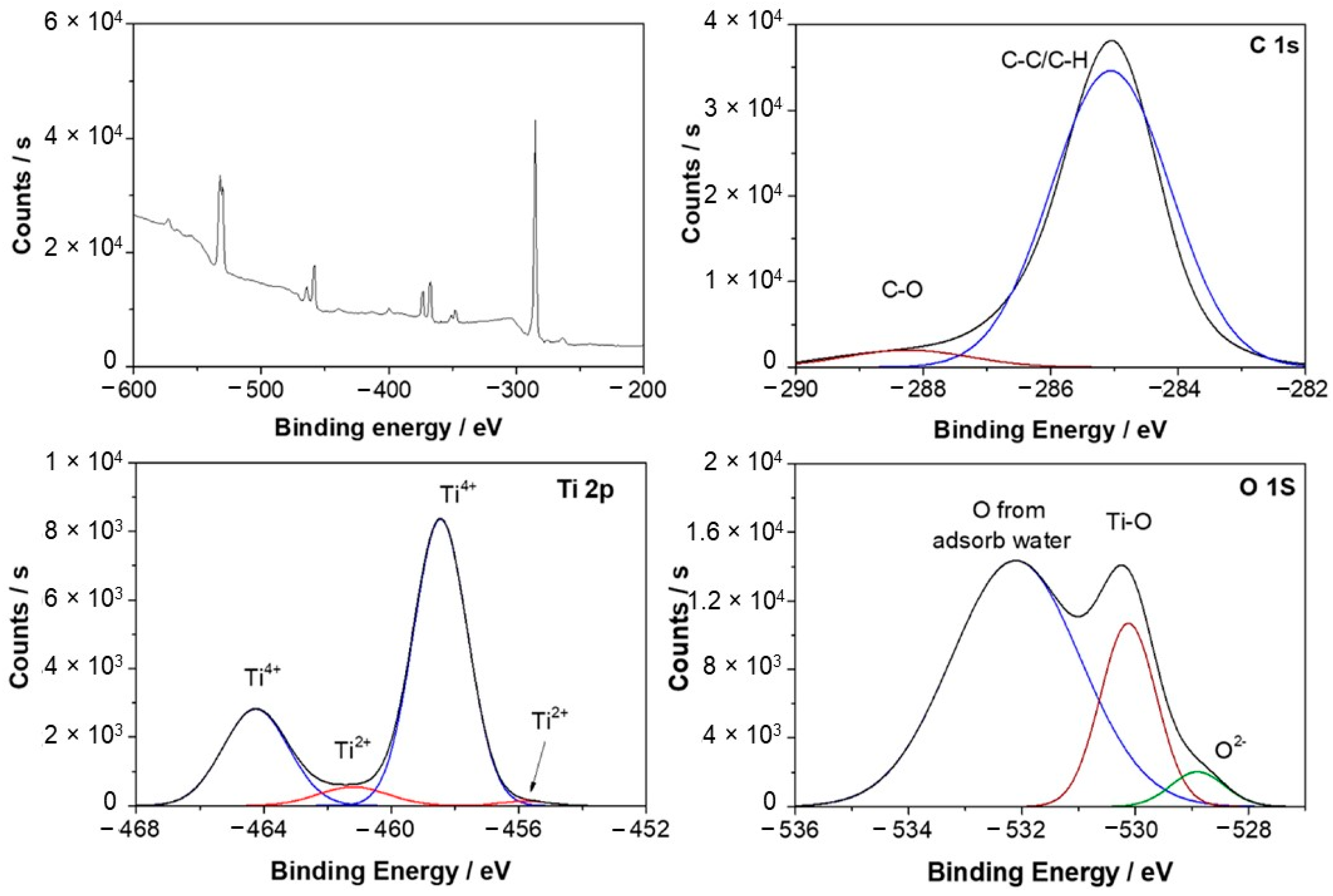 Materials 15 00131 g006