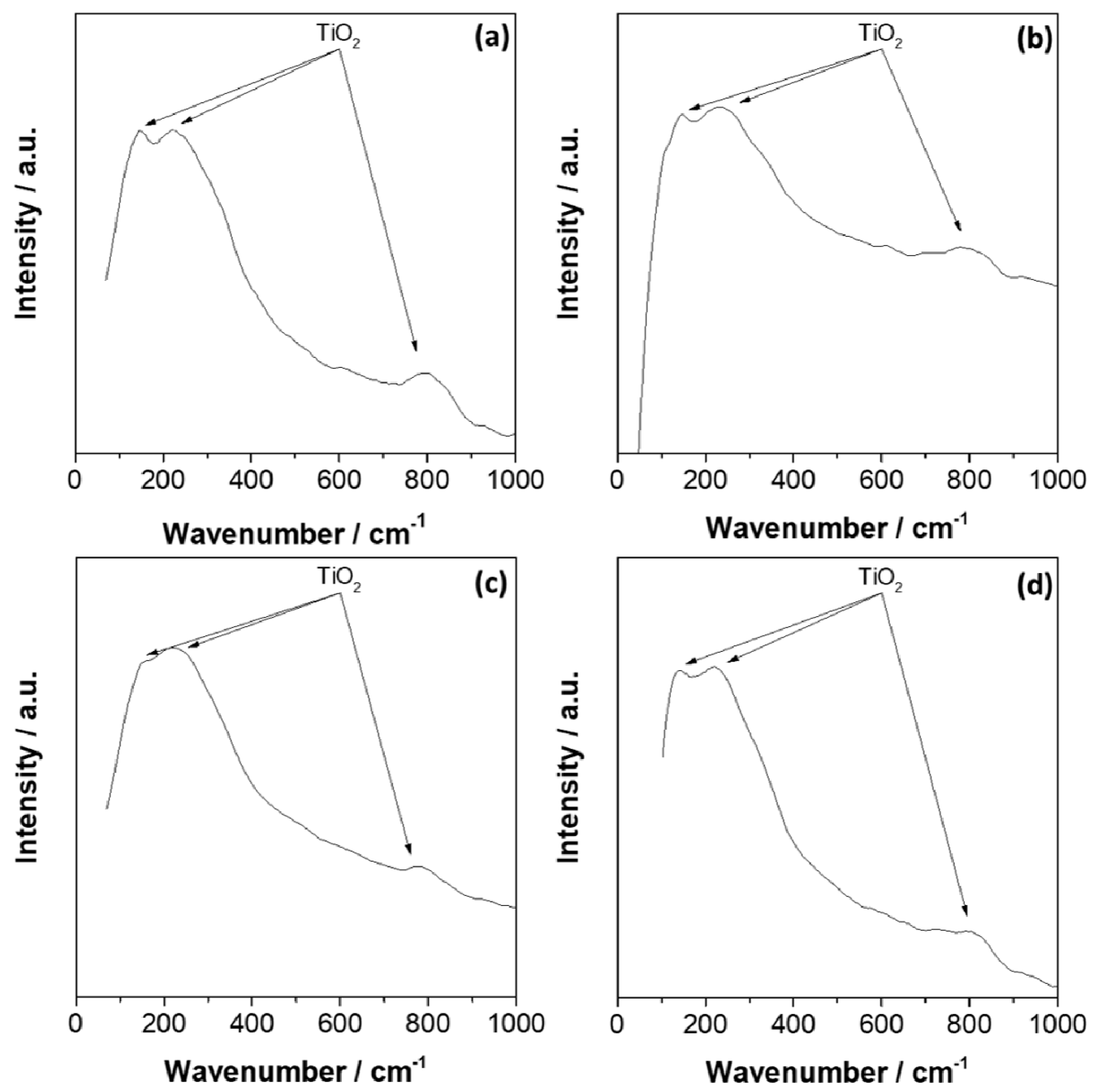 Materials 15 00131 g007